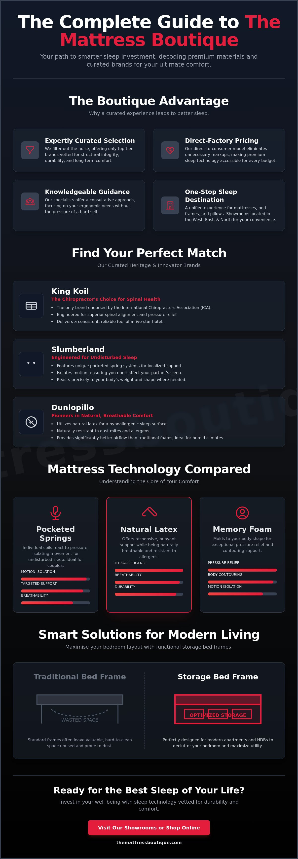 Complete guide to The Mattress Boutique