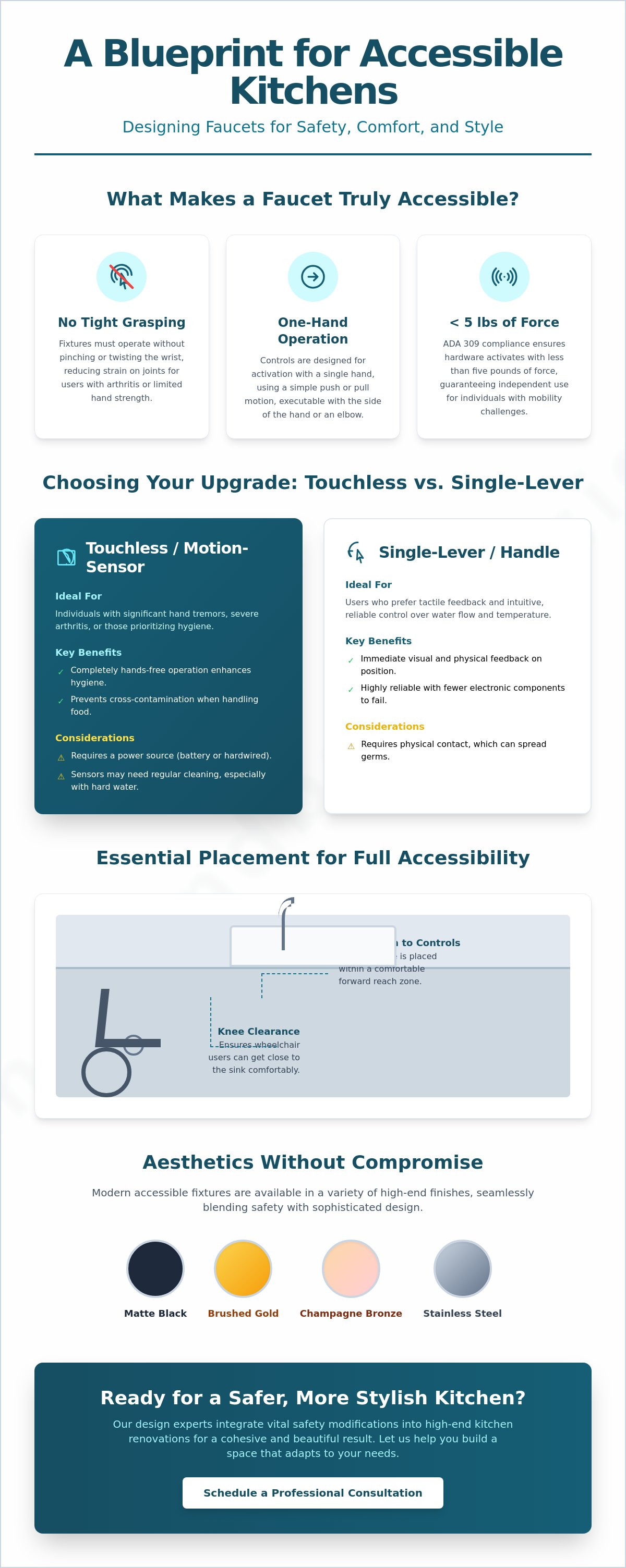 Accessible kitchen faucet installation