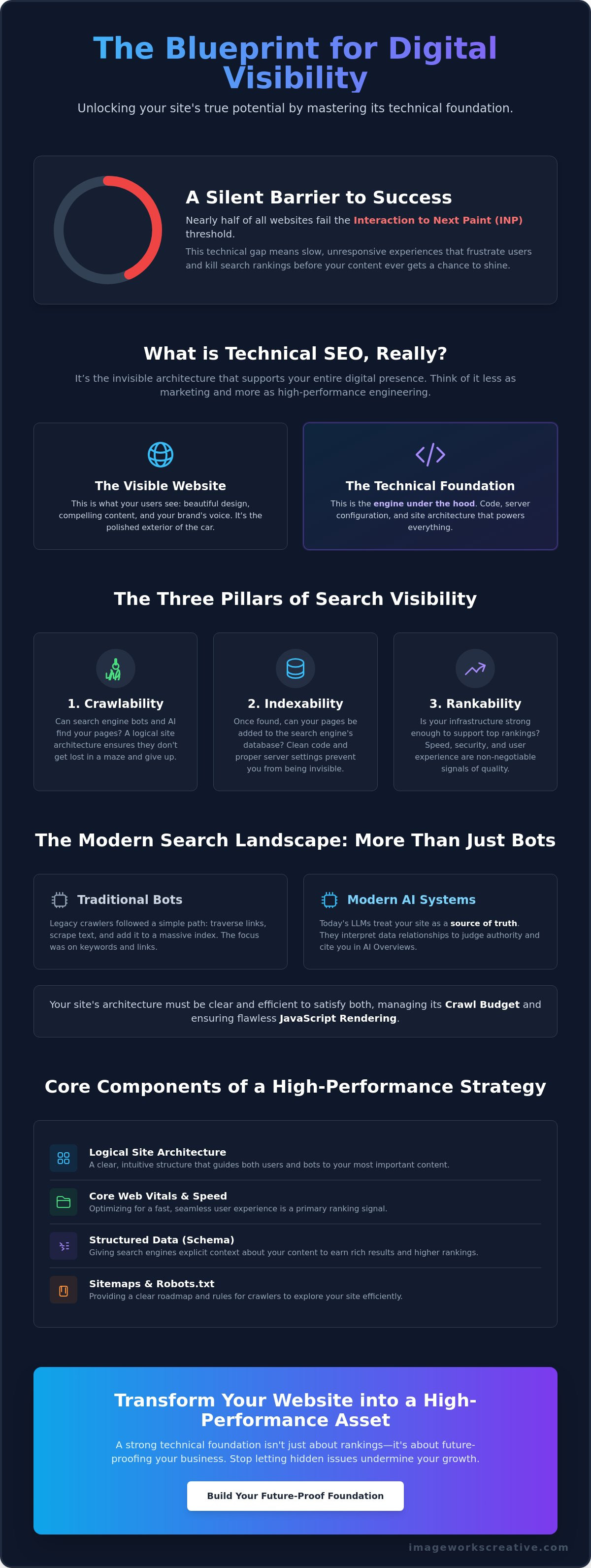 What is technical seo