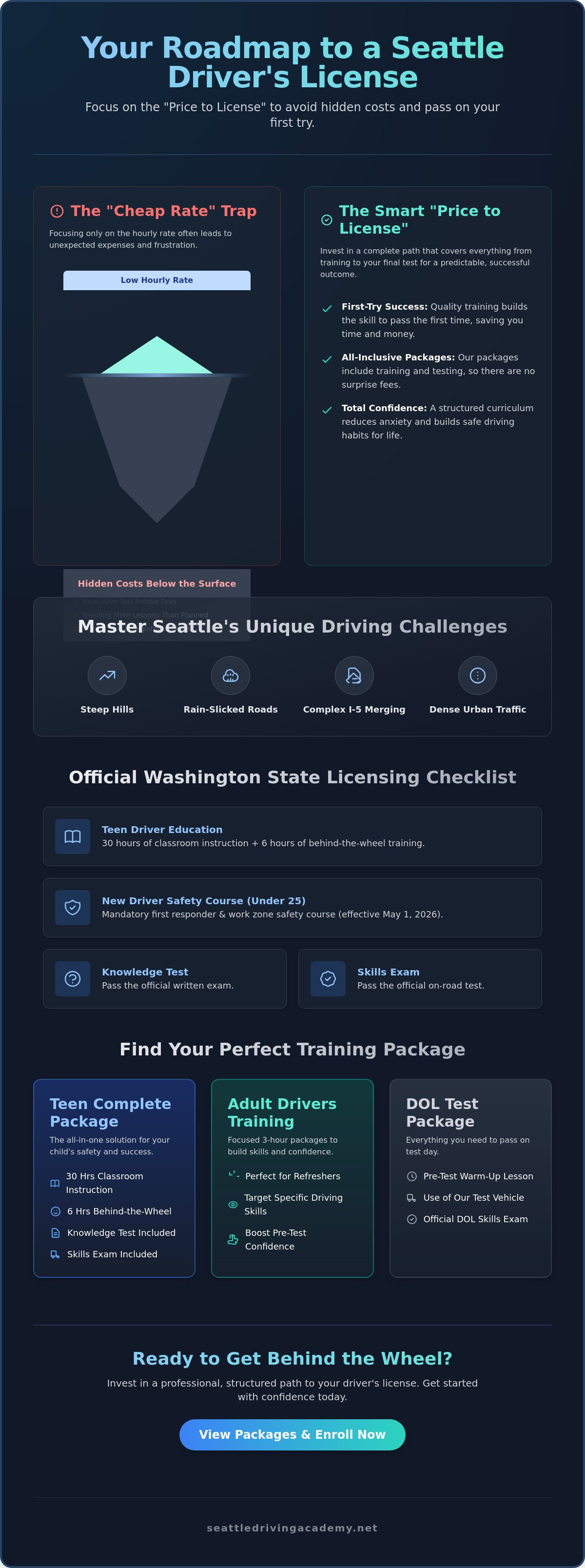Driving lessons packages price list
