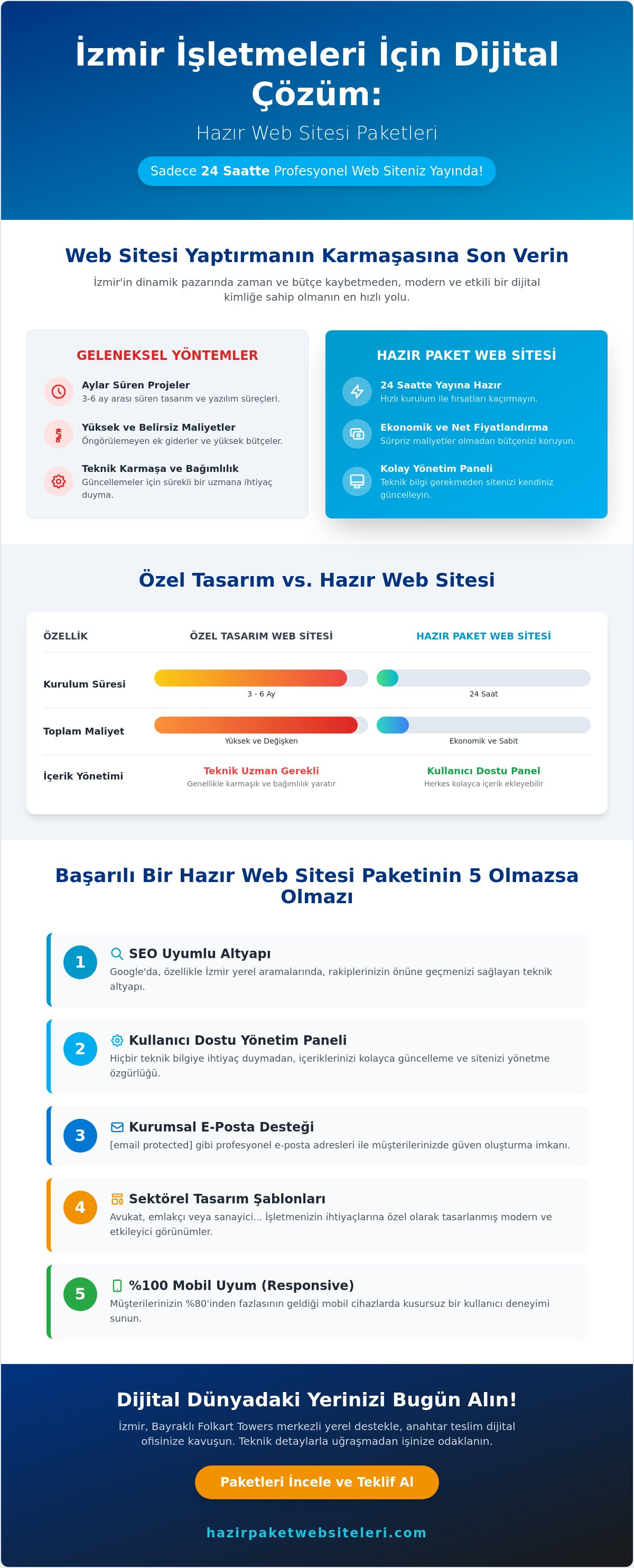 Izmir hazır web sitesi