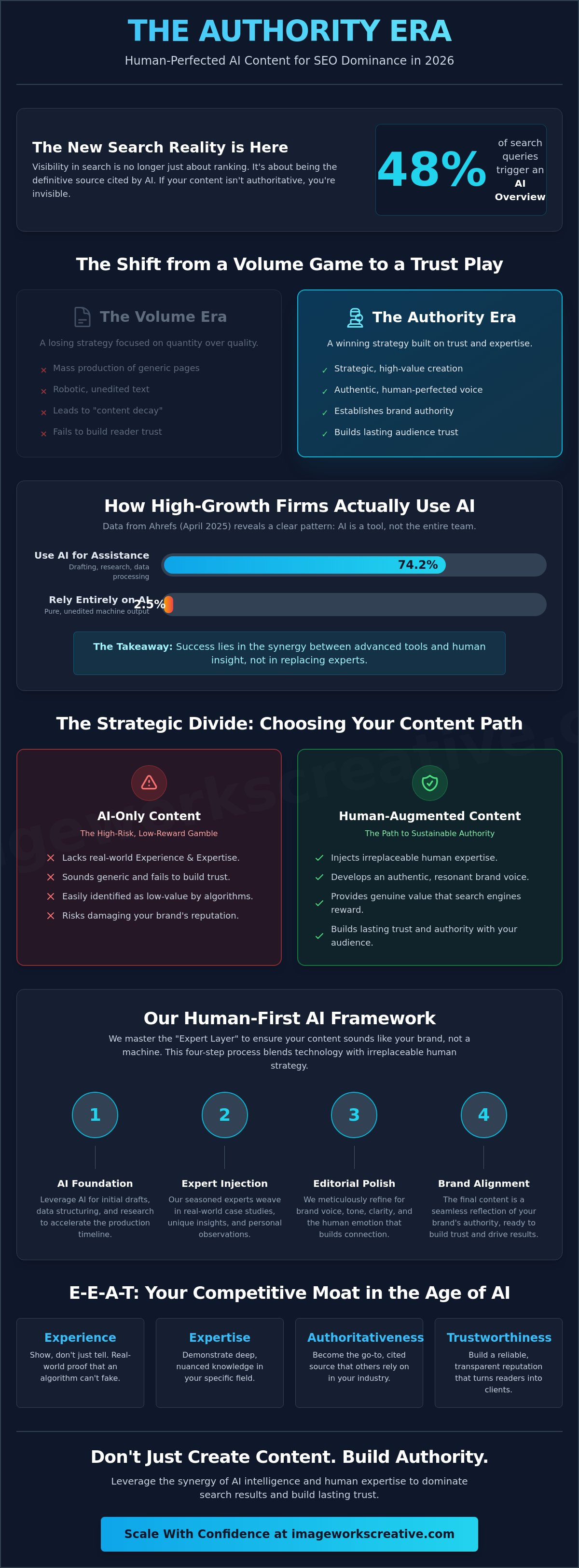 Ai-content-for-seo.com