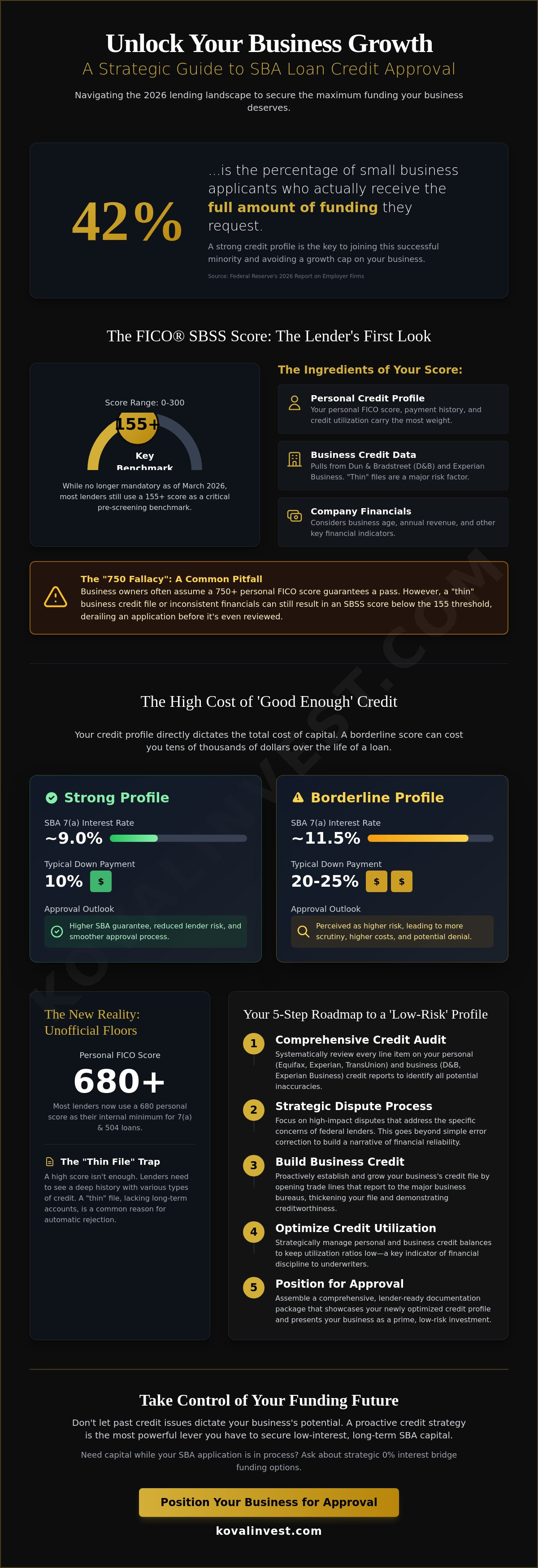 How to fix credit for SBA loan