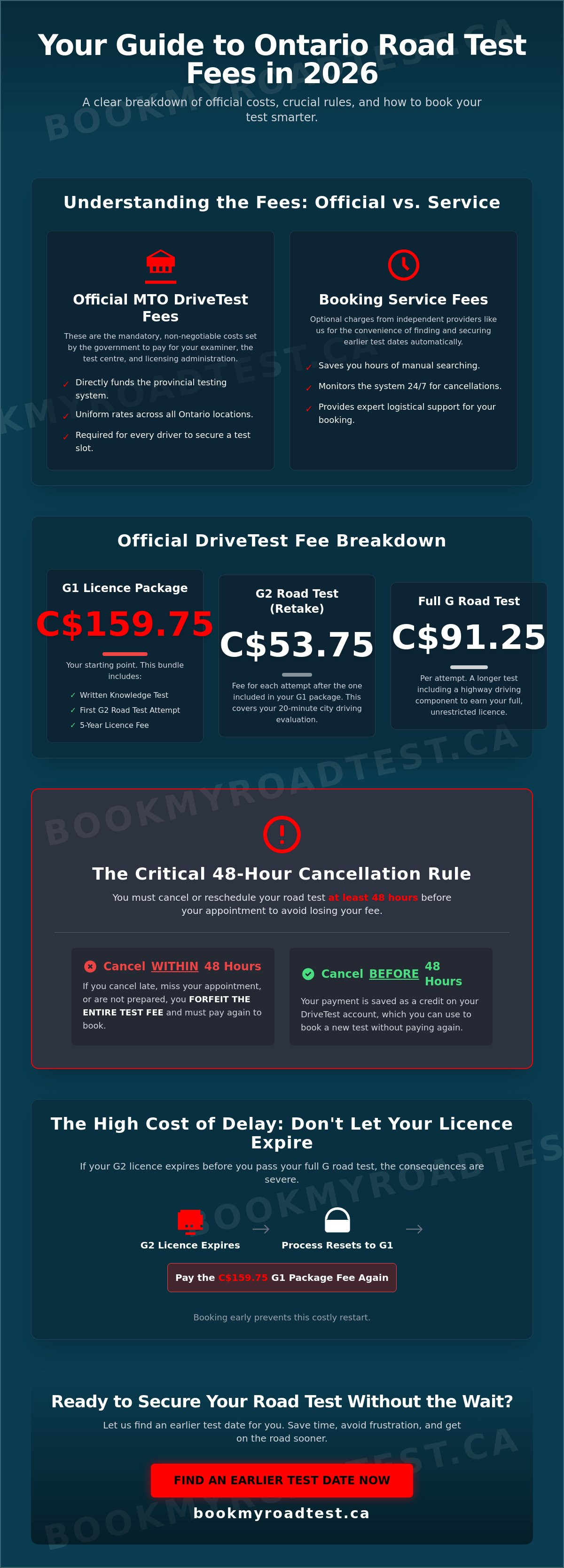 Road test booking fee ontario