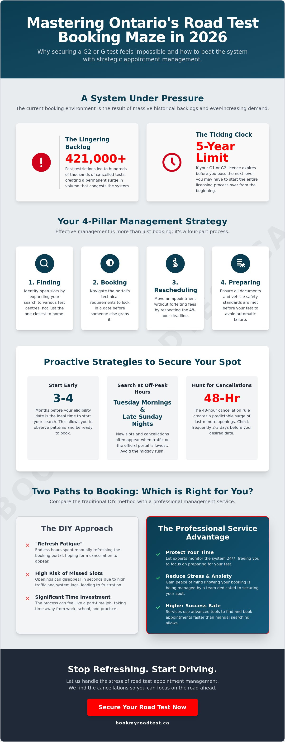 Road test appointment management ontario