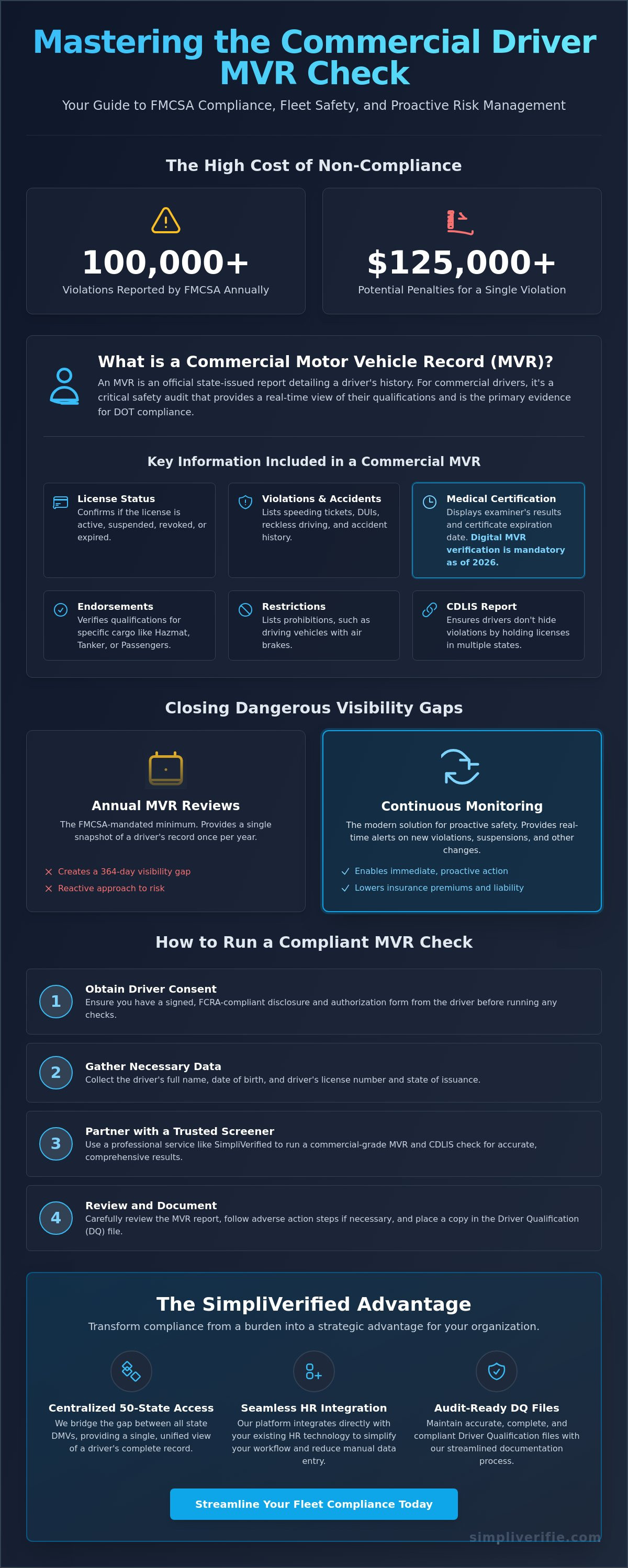 MVR check for commercial drivers