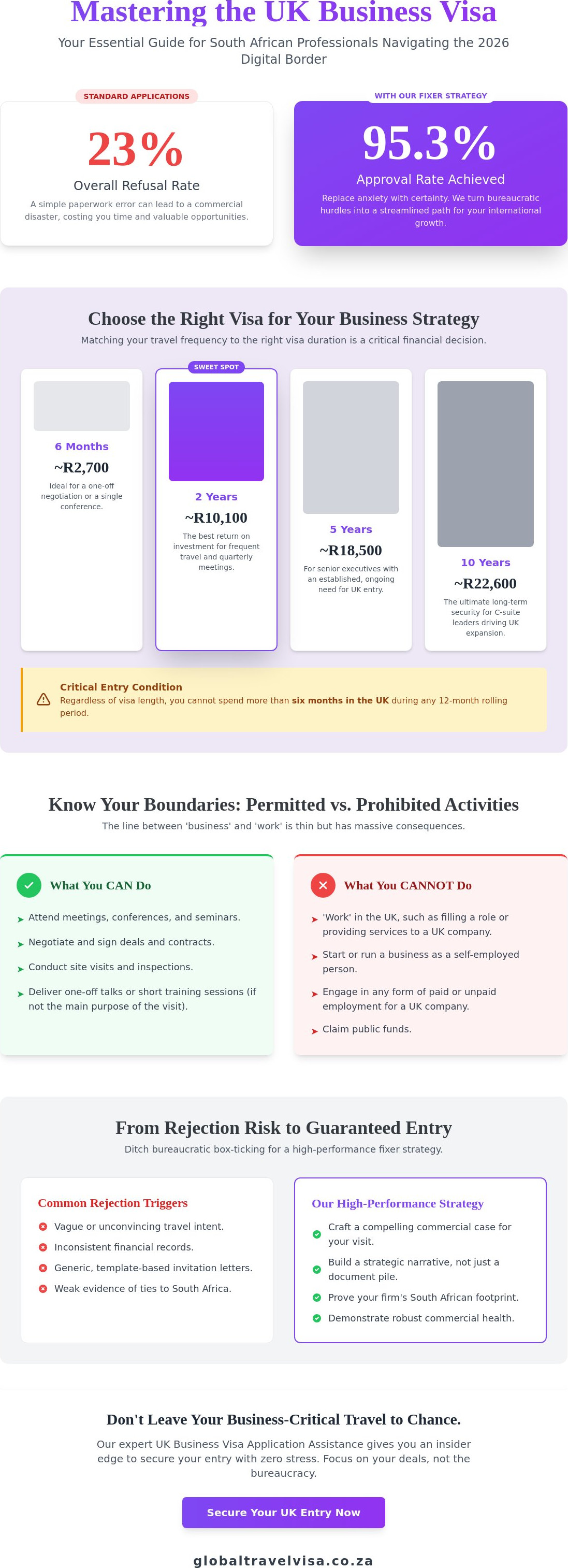 UK Business Visa Application Assistance