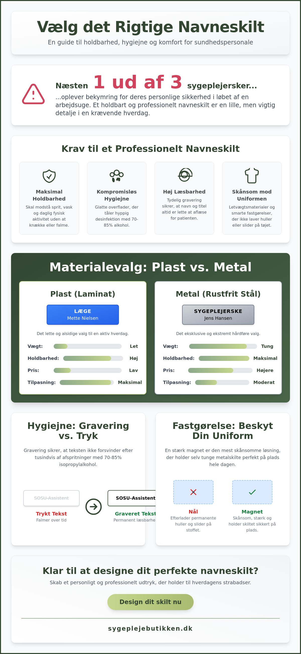 Materialer til navneskilte