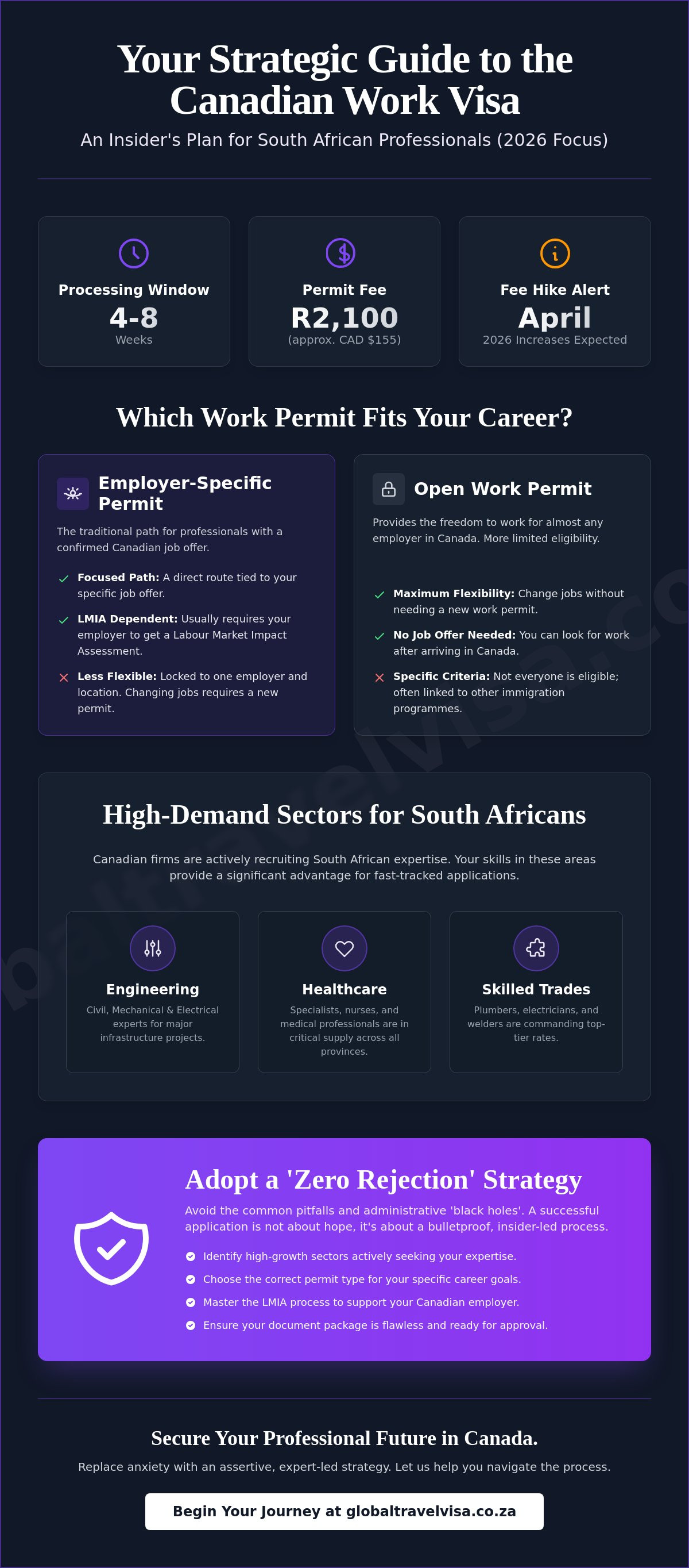 Canada work visa South Africa