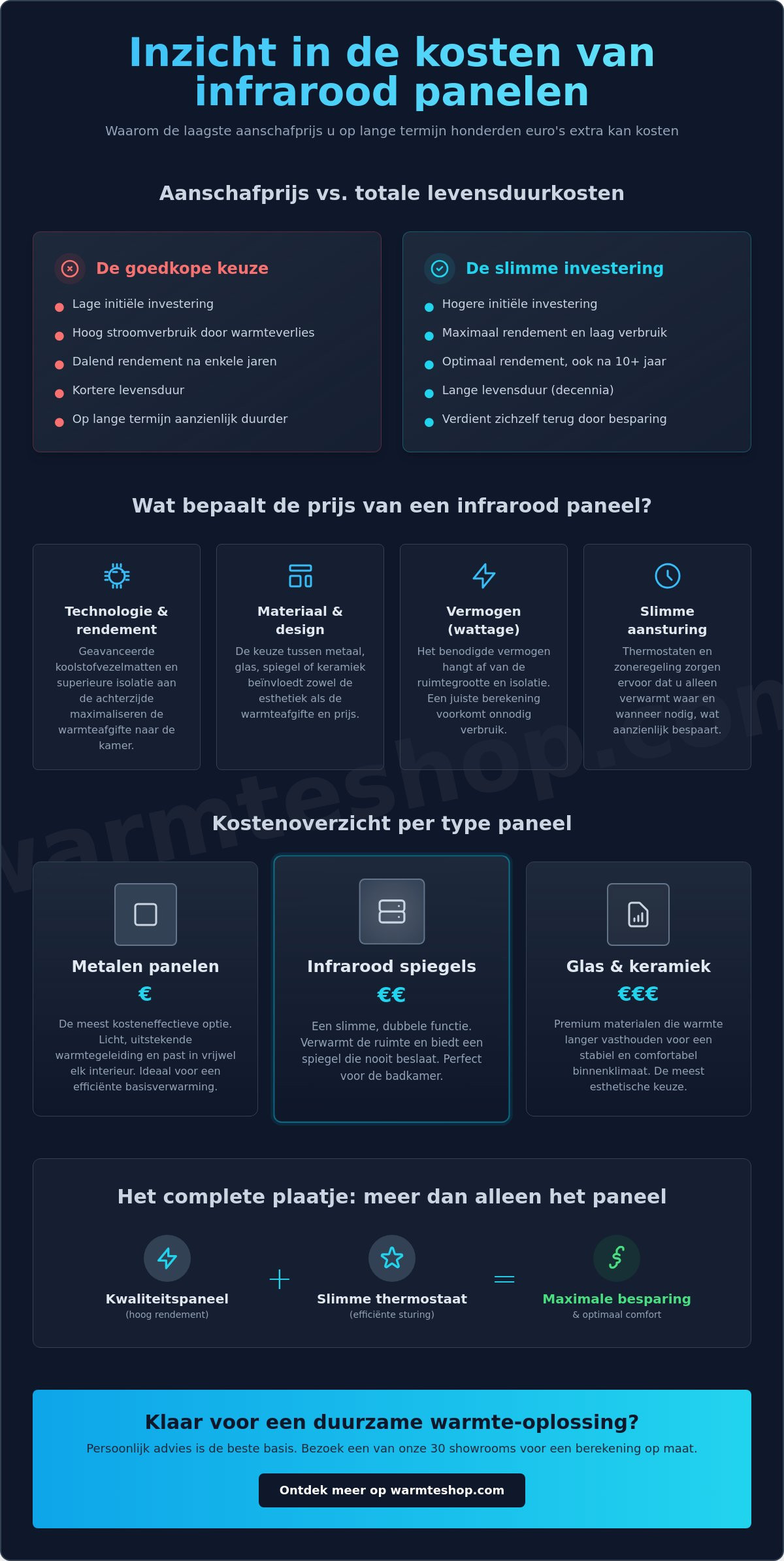 Preis für ein Infrarotpanel