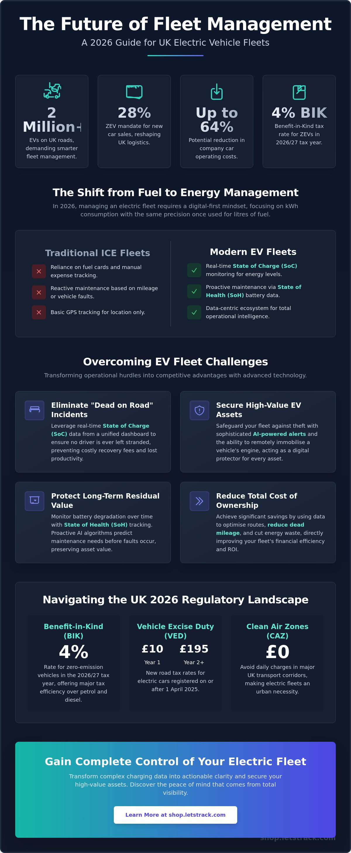 Electric vehicle fleet management uk