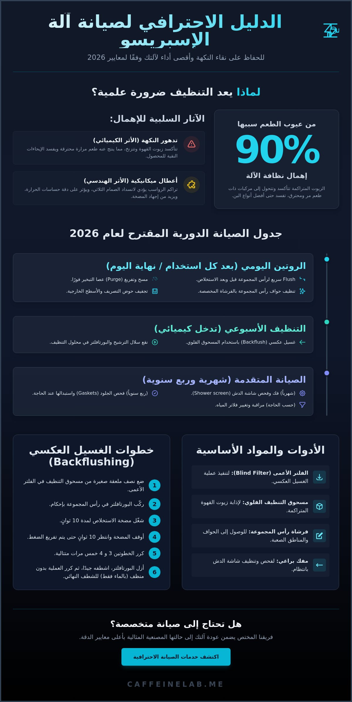 تنظيف مكينة الاسبريسو