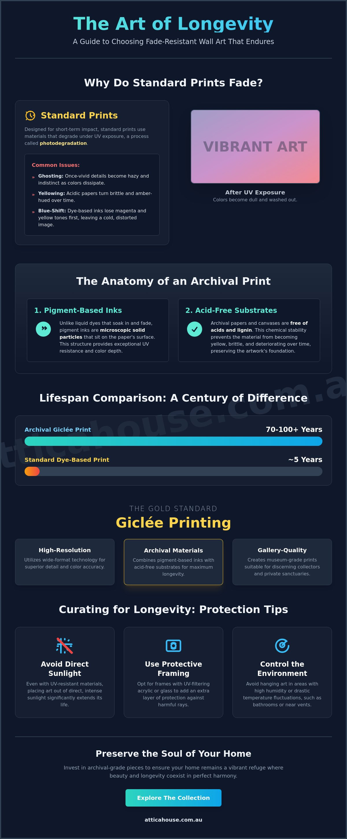 Fade-resistant wall art prints