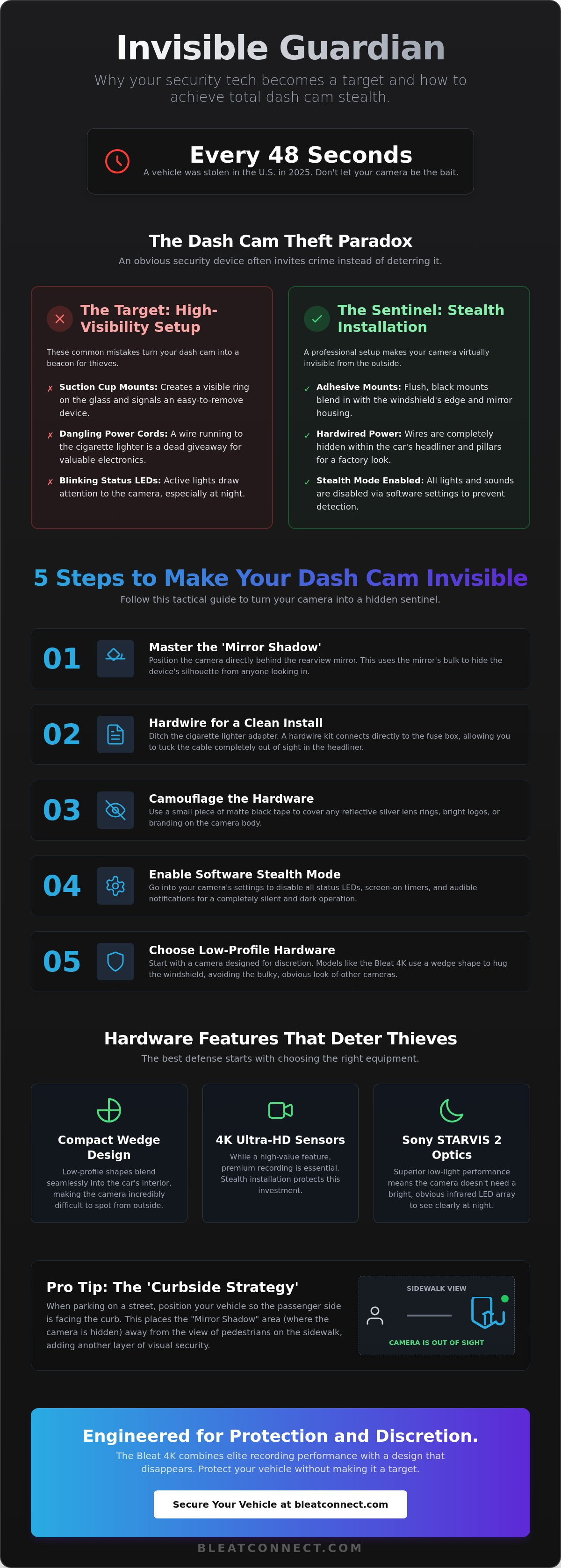Preventing dash cam theft from car