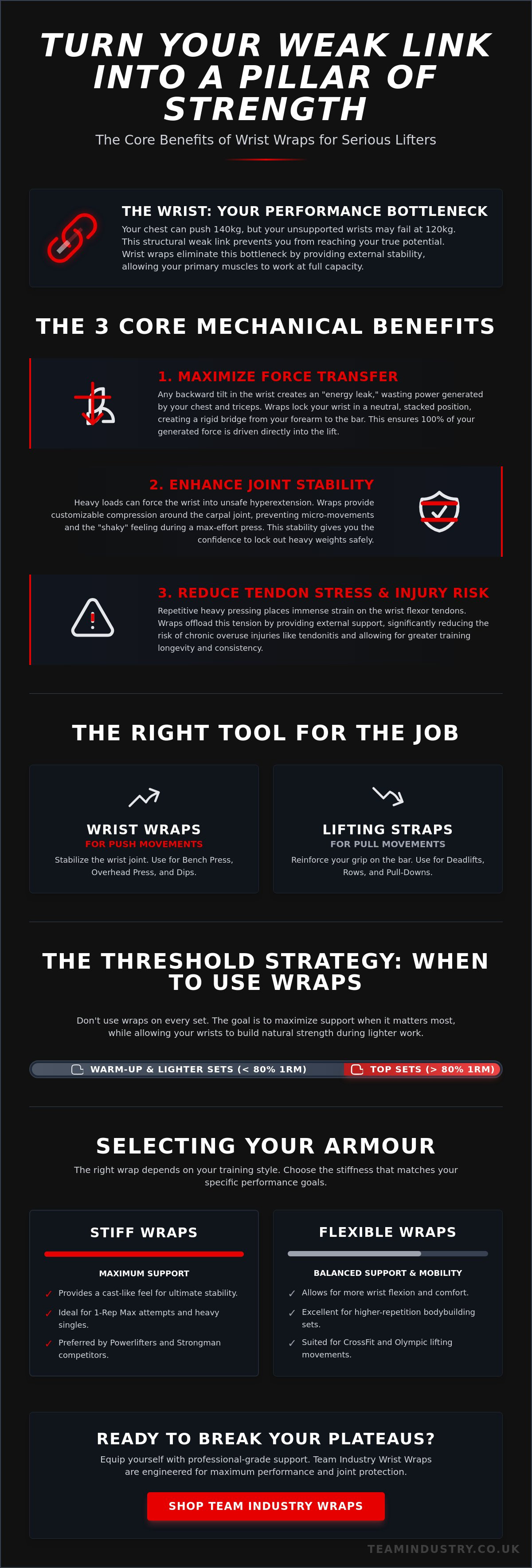 What are the main benefits of wrist wraps for weight training