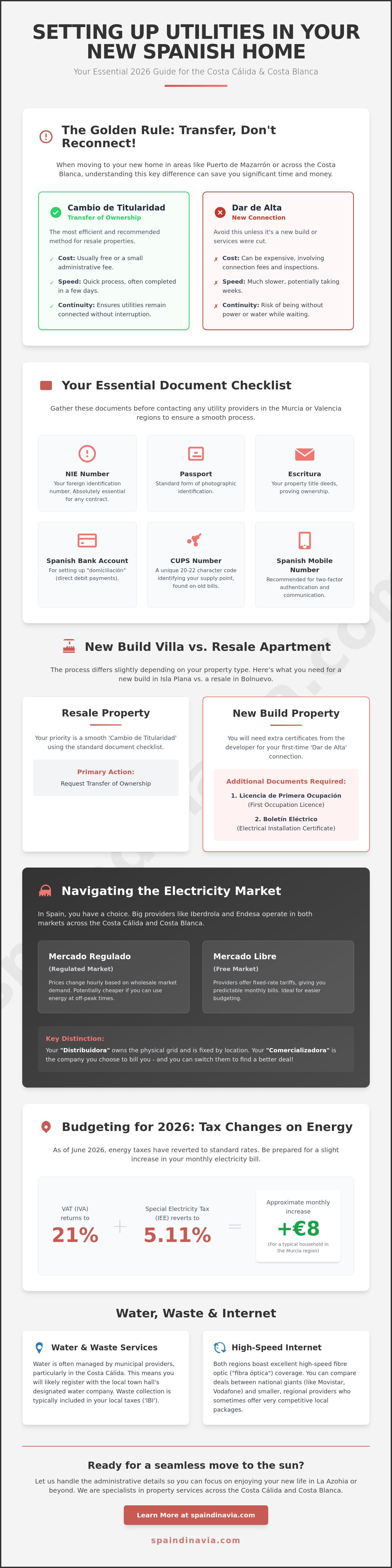 How to set up utilities in a new spanish home