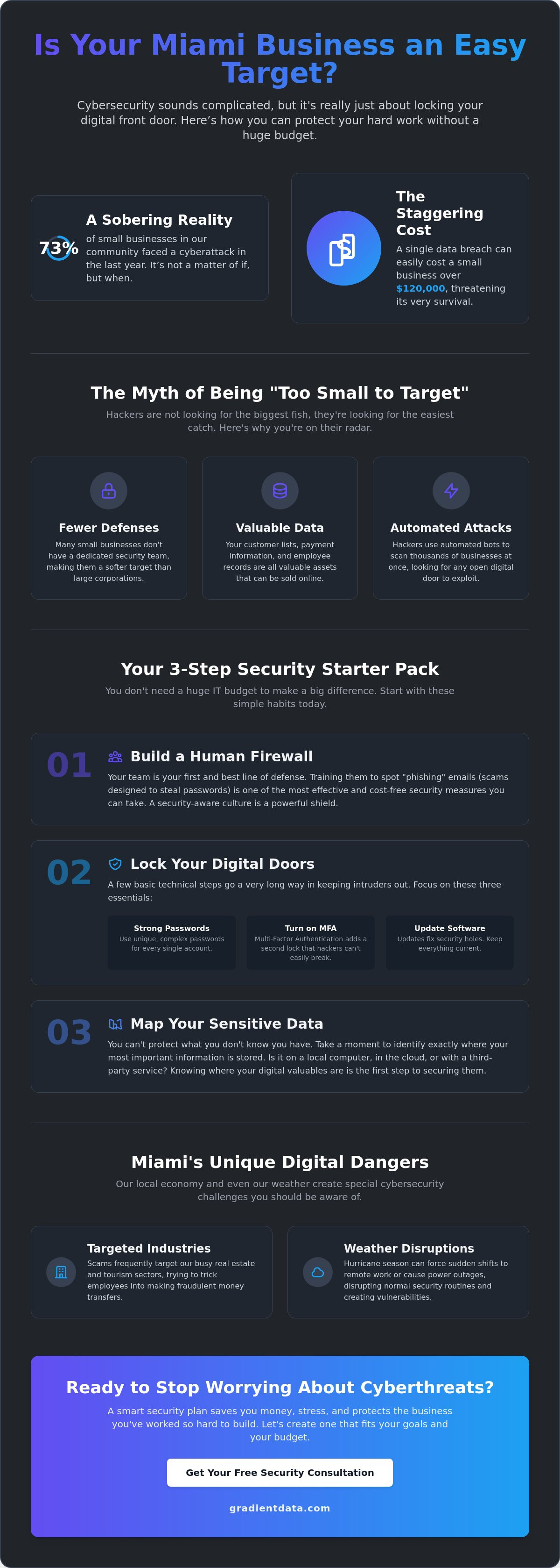 Affordable cybersecurity for small business miami
