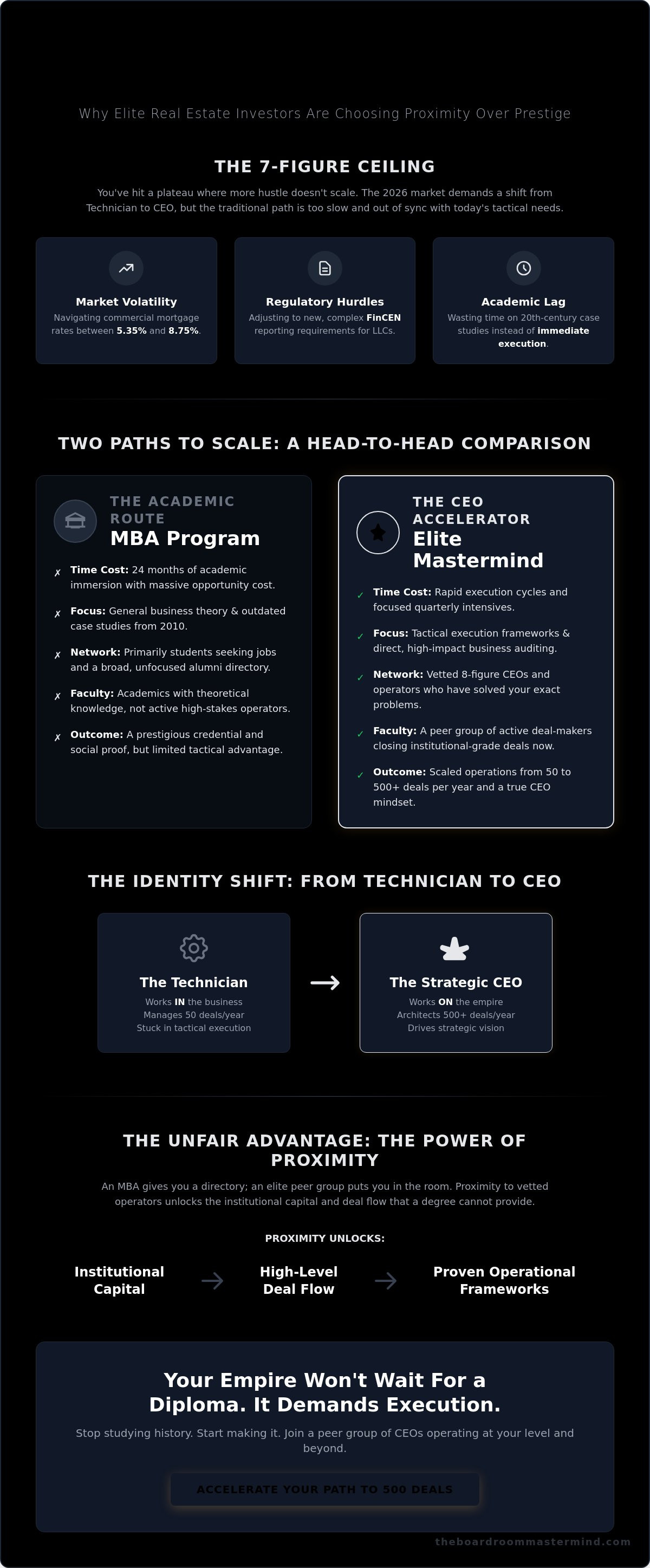 Alternatives to an MBA for real estate investors