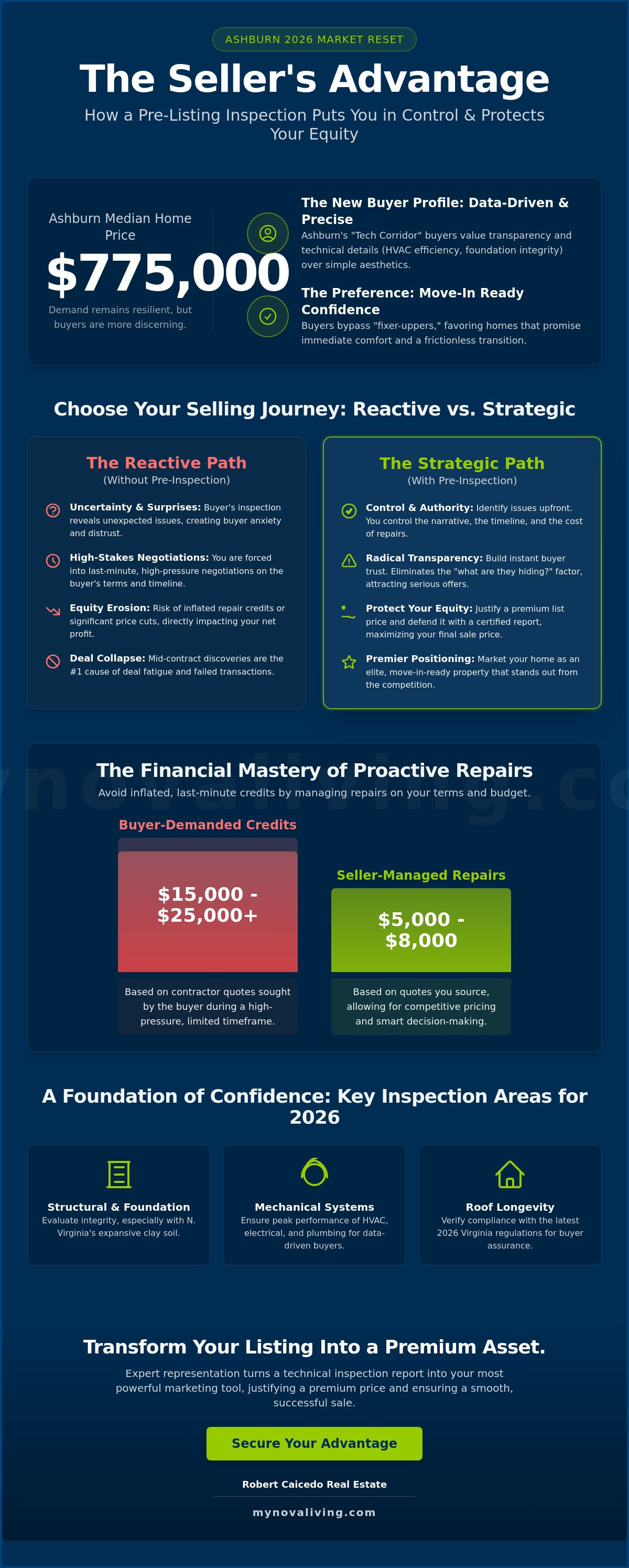 Benefits of a pre-listing home inspection in Ashburn
