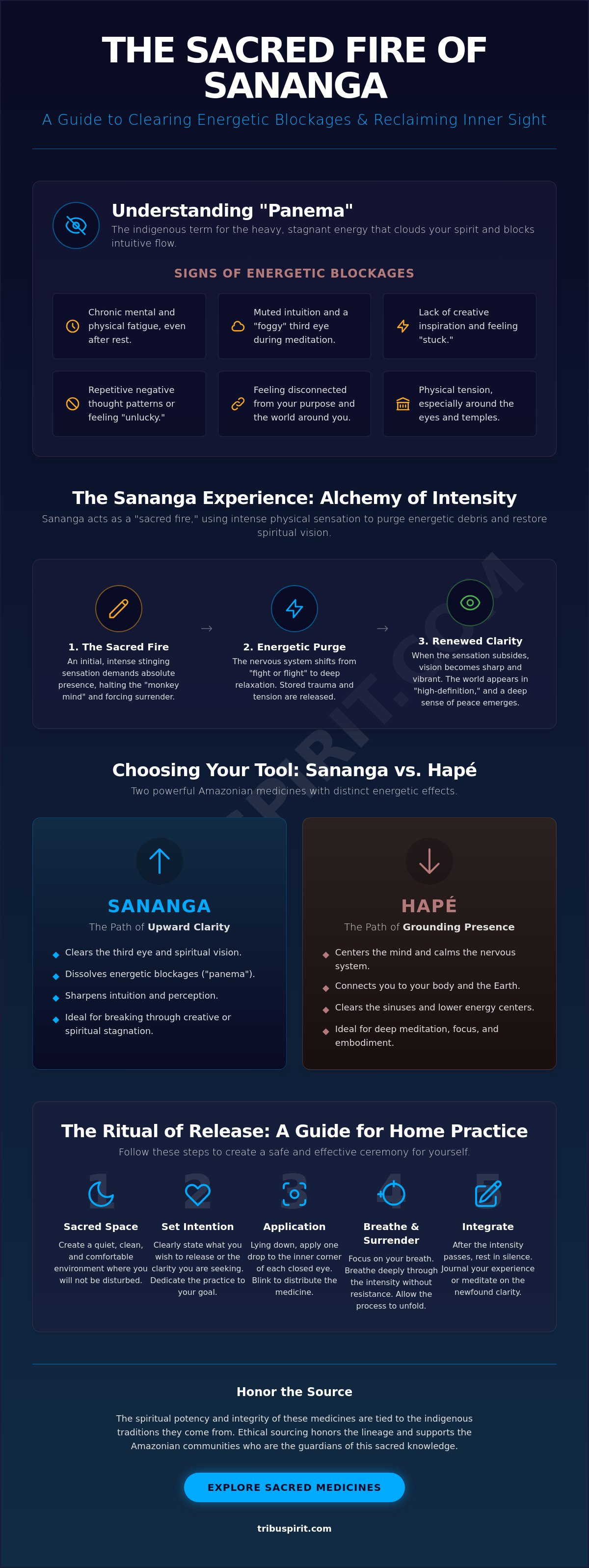 Sananga for clearing energetic blockages