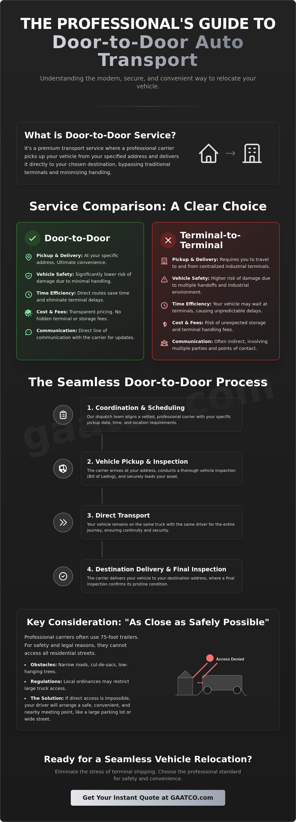 What does door to door auto transport mean