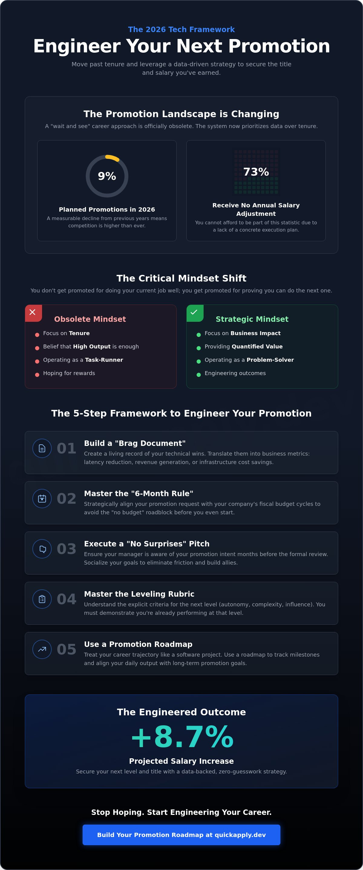 How to ask for a promotion in tech