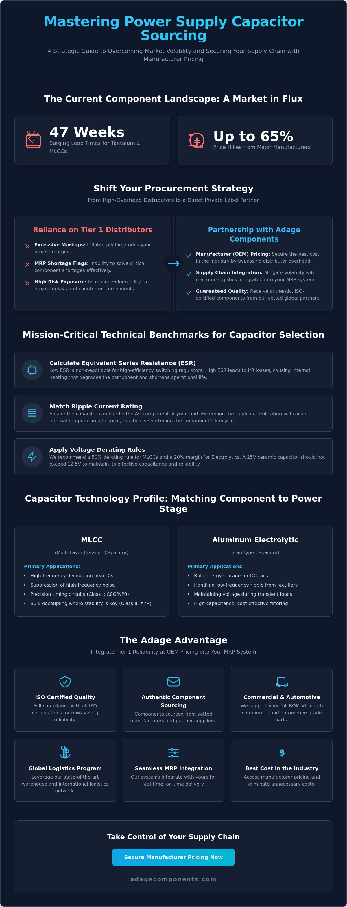 Choosing the right capacitor for a power supply