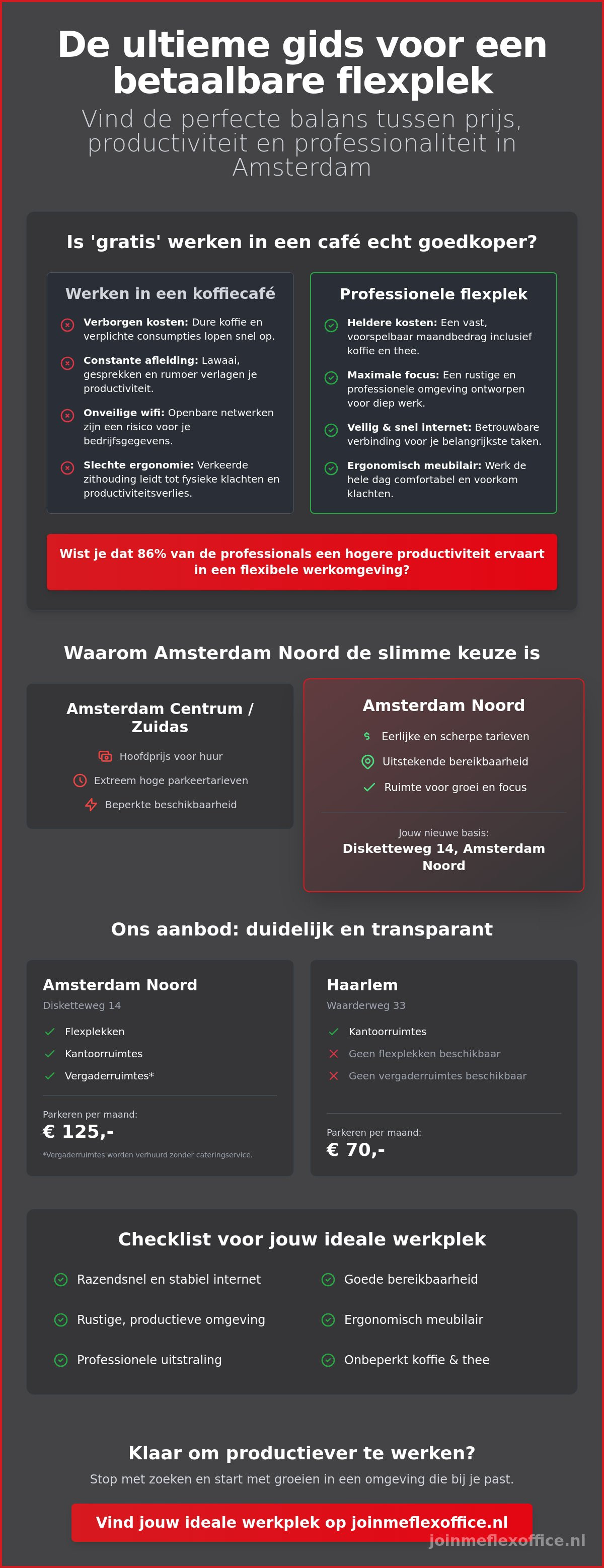 Goedkope flexplek amsterdam