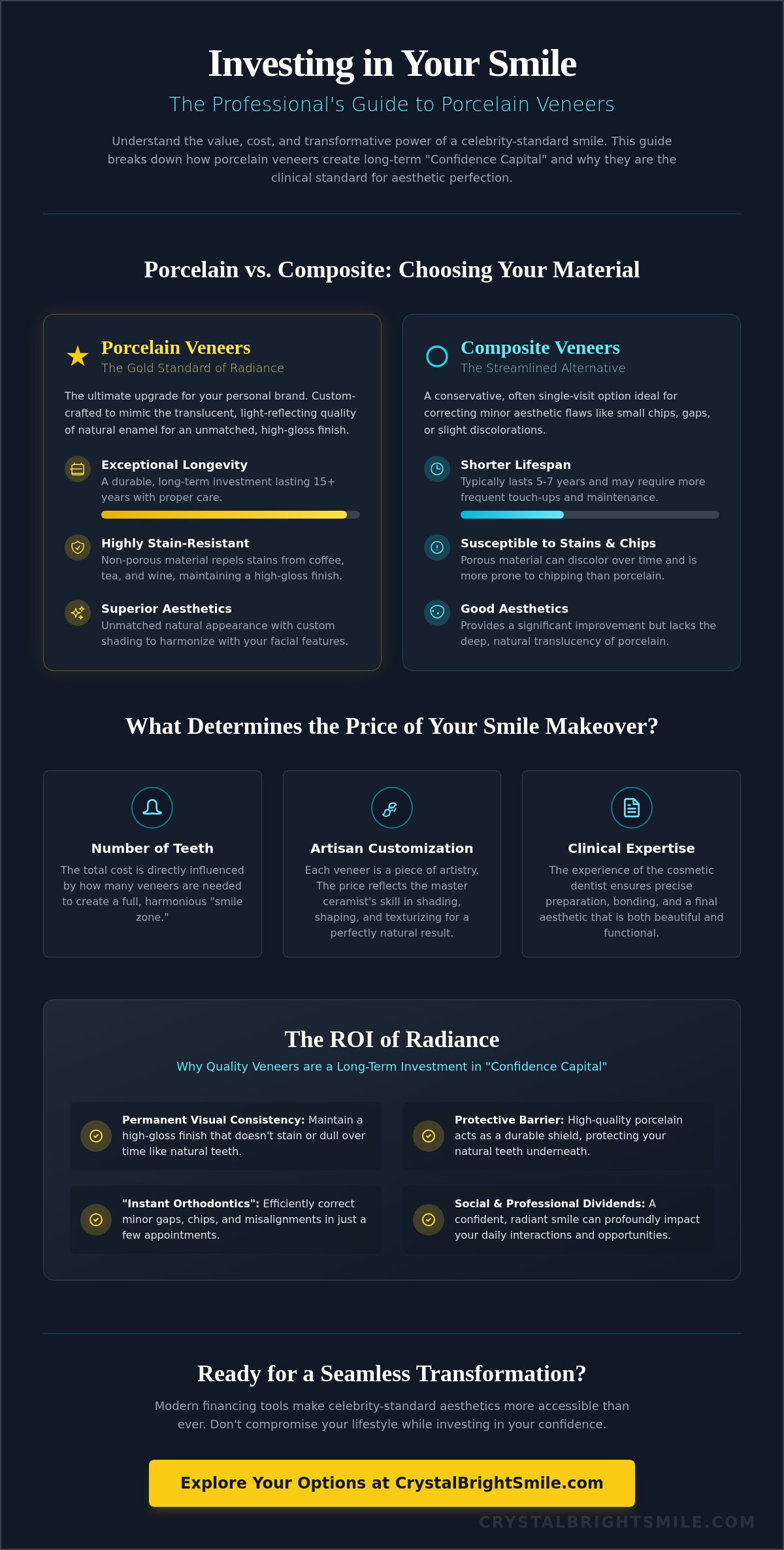 Cost of veneers in Burbank