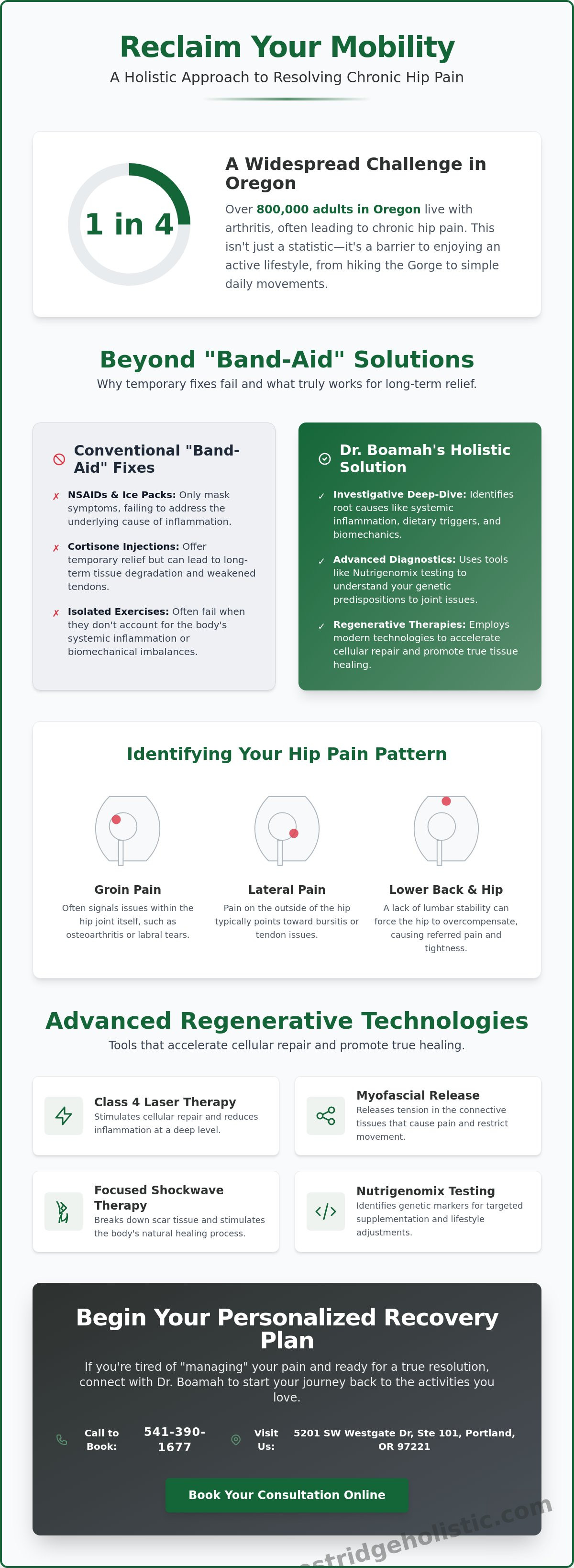 Hip pain holistic treatment Oregon