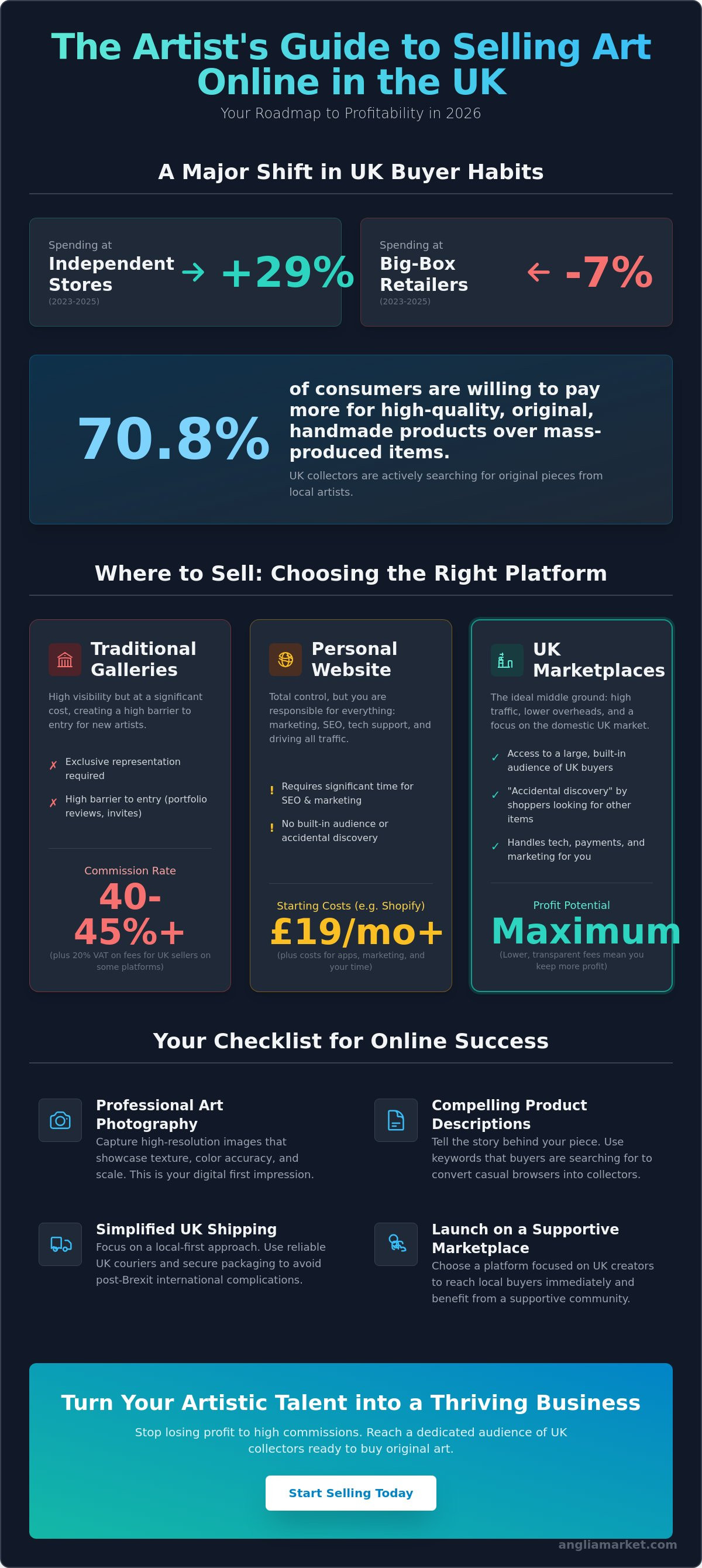 How to sell art online uk
