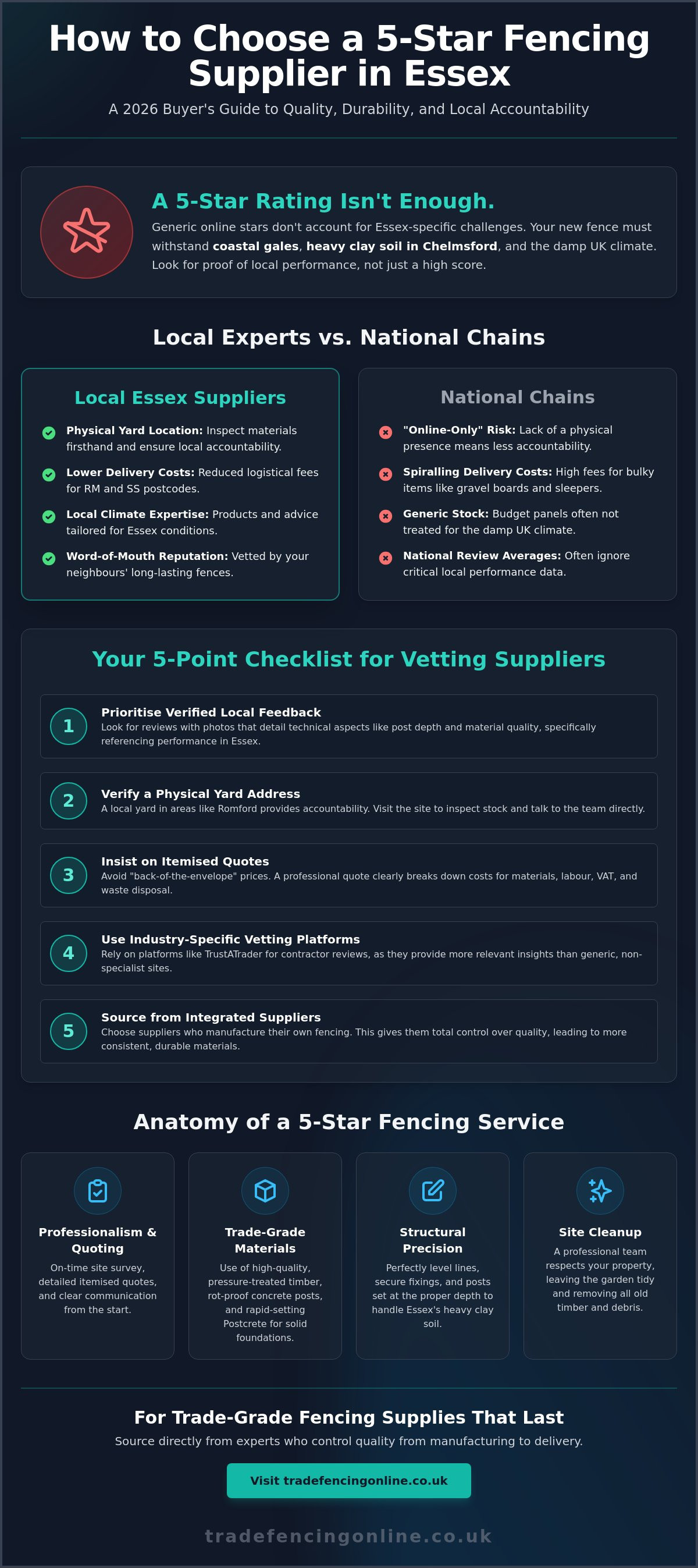 Fencing suppliers essex