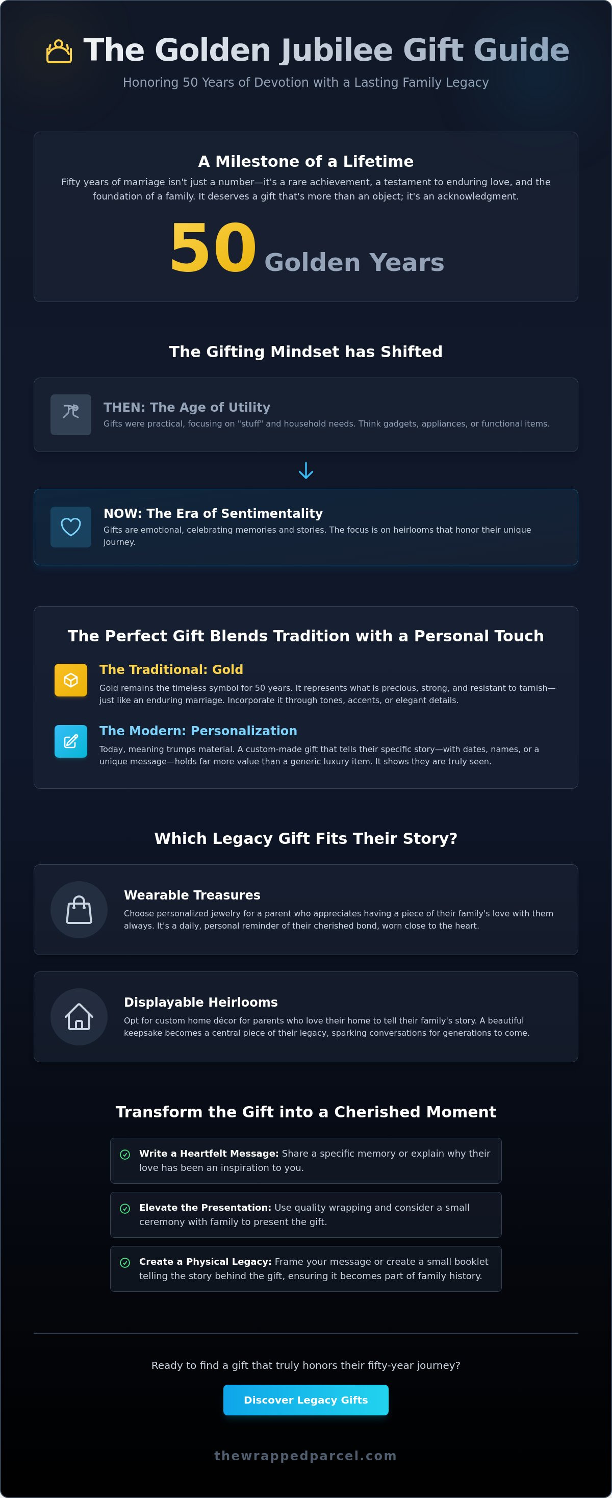 50th anniversary gifts for parents
