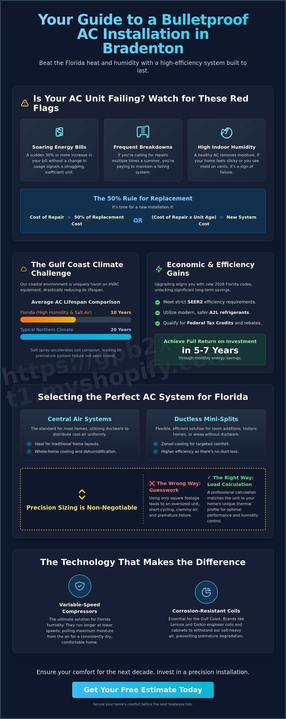 New air conditioner installation bradenton