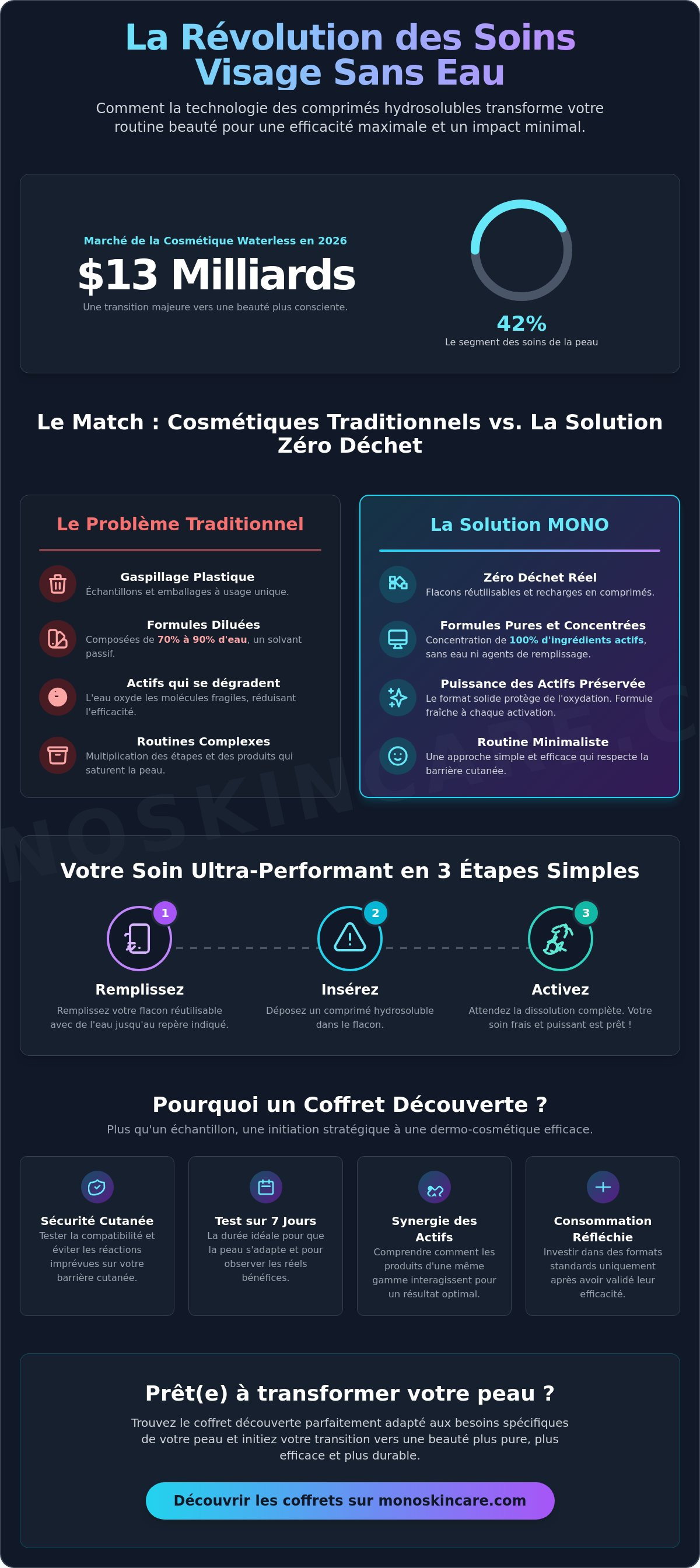 Coffret soin visage découverte