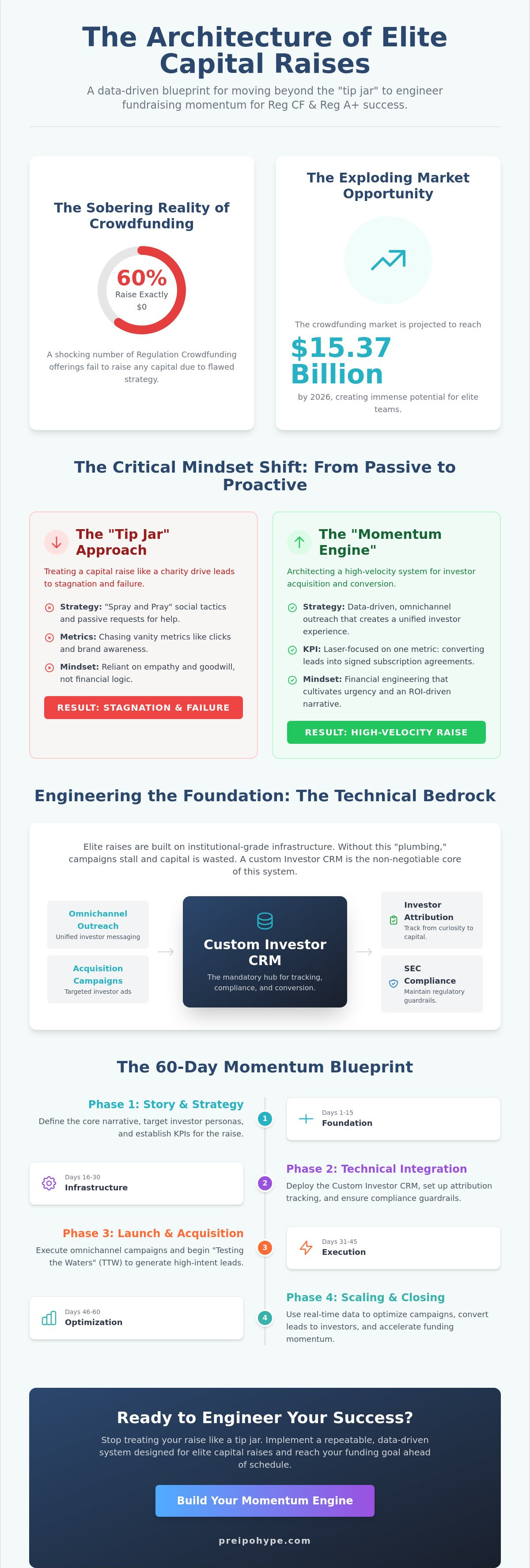 How to create a fundraising marketing plan