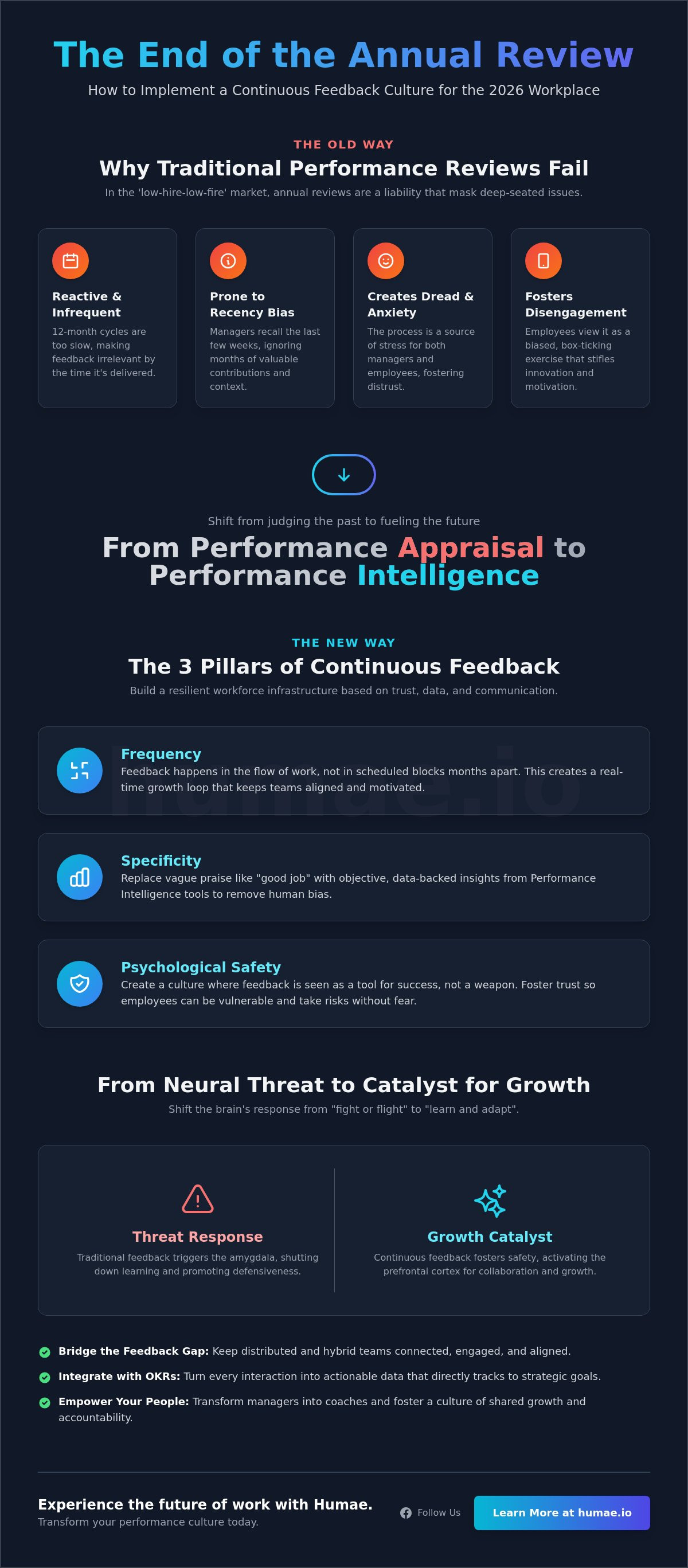 How to implement a continuous feedback culture