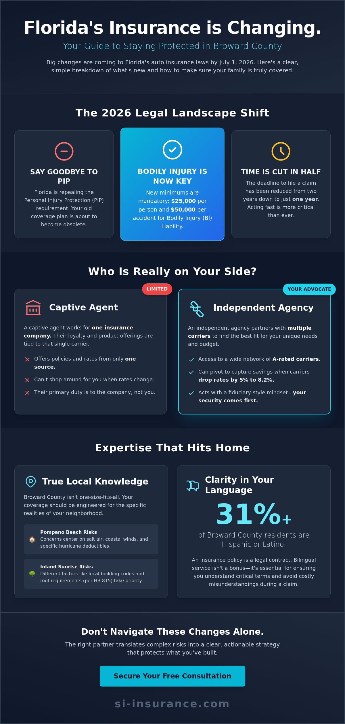 Best Insurance Agency in Broward County | Bilingual Service