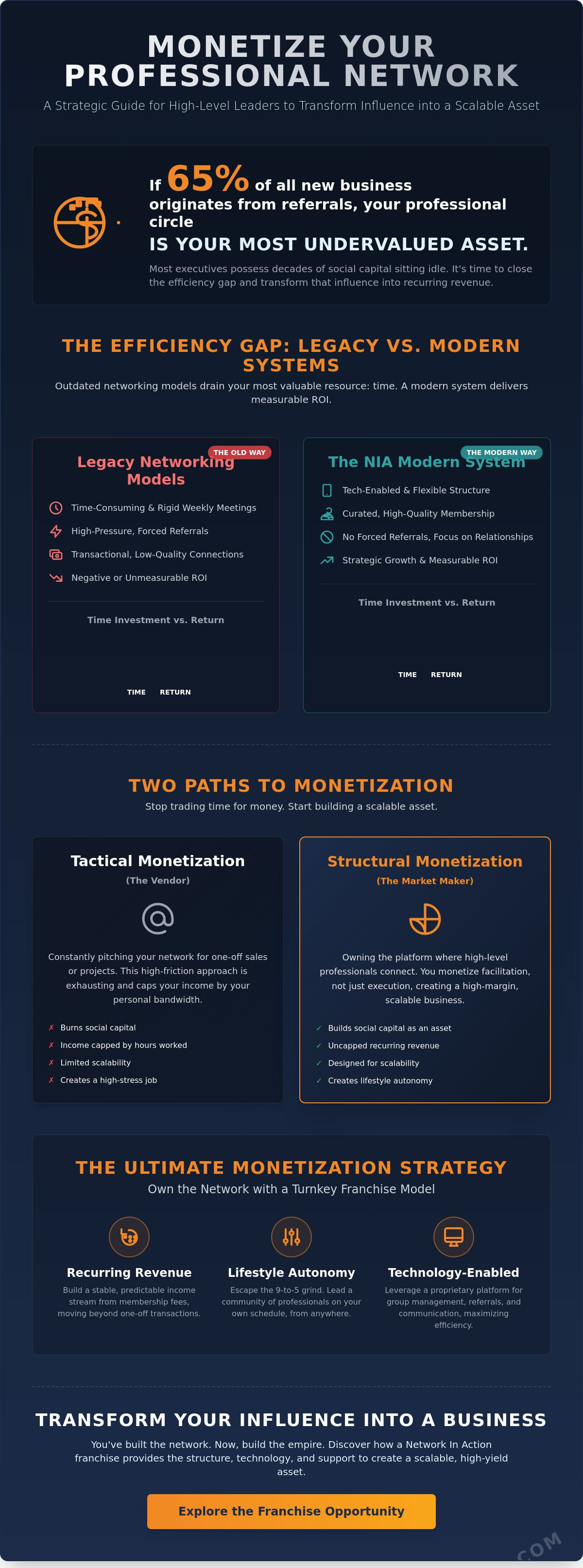 How to monetize your professional network