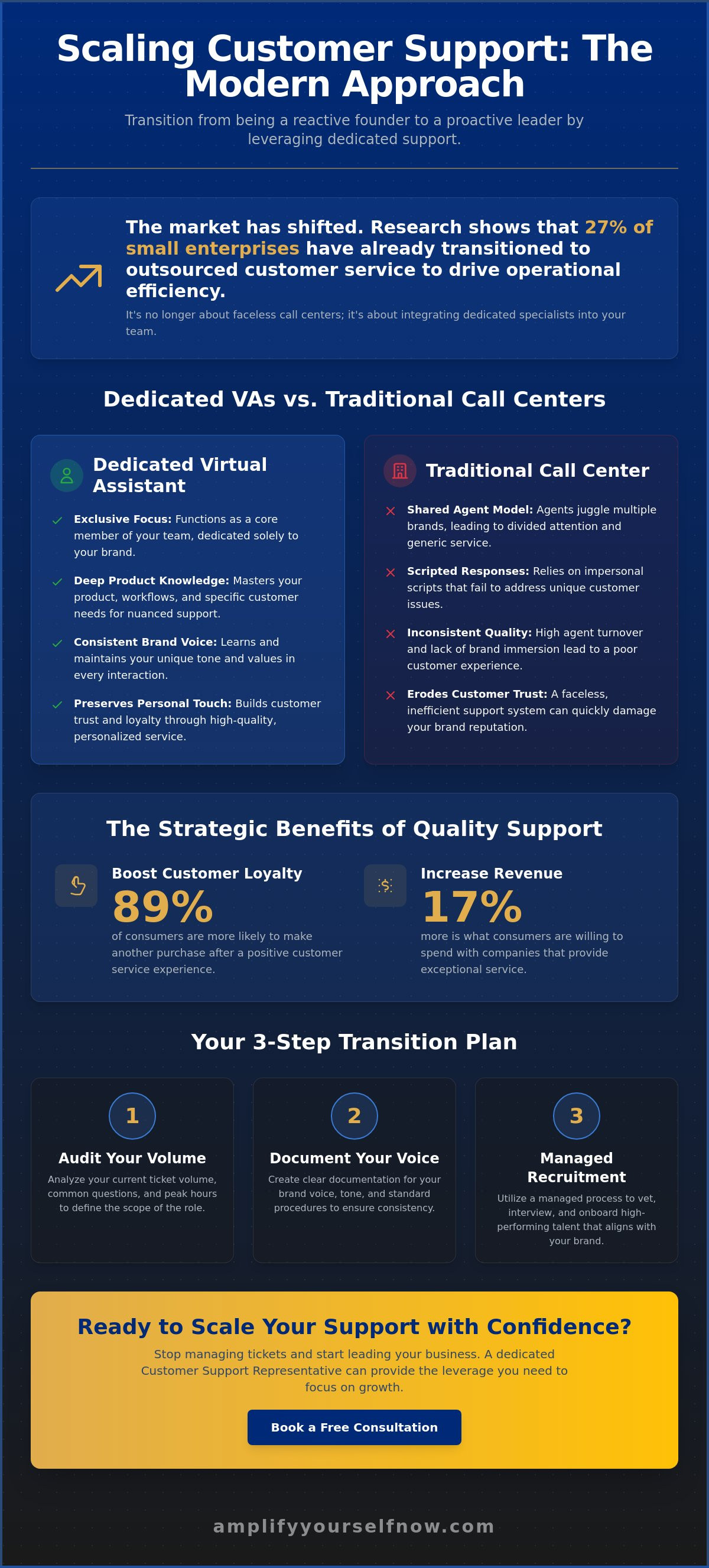 Outsourced customer service for small business