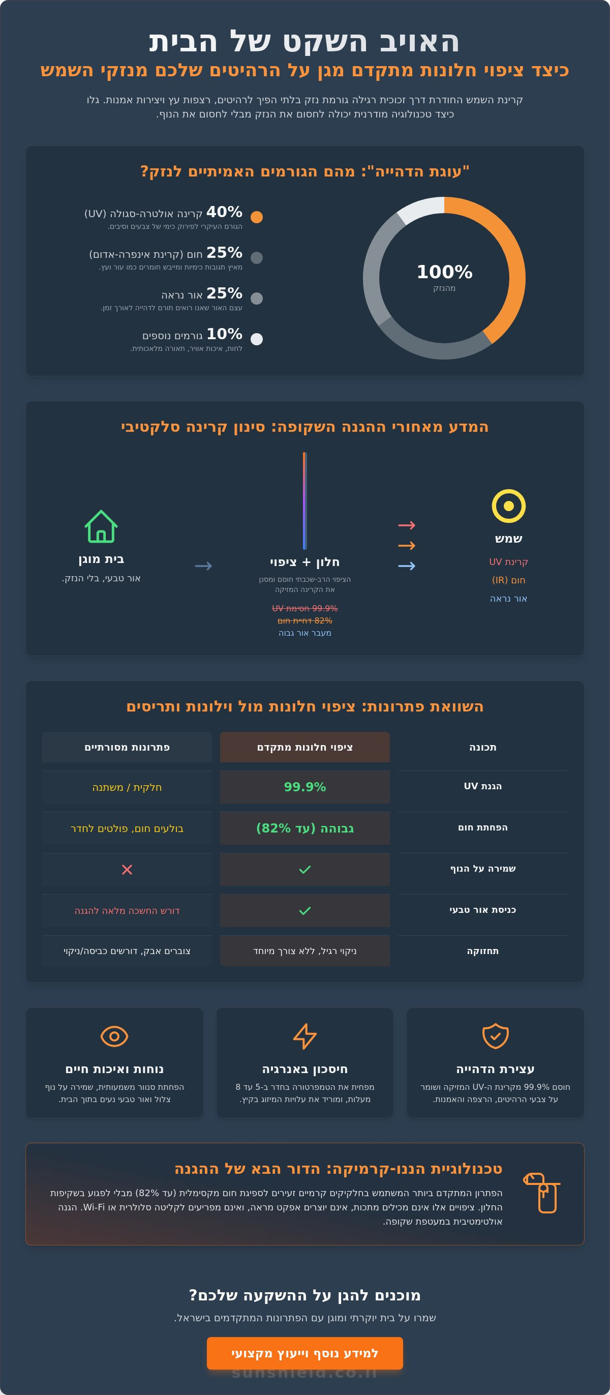 ציפוי חלון נגד דהיית רהיטים