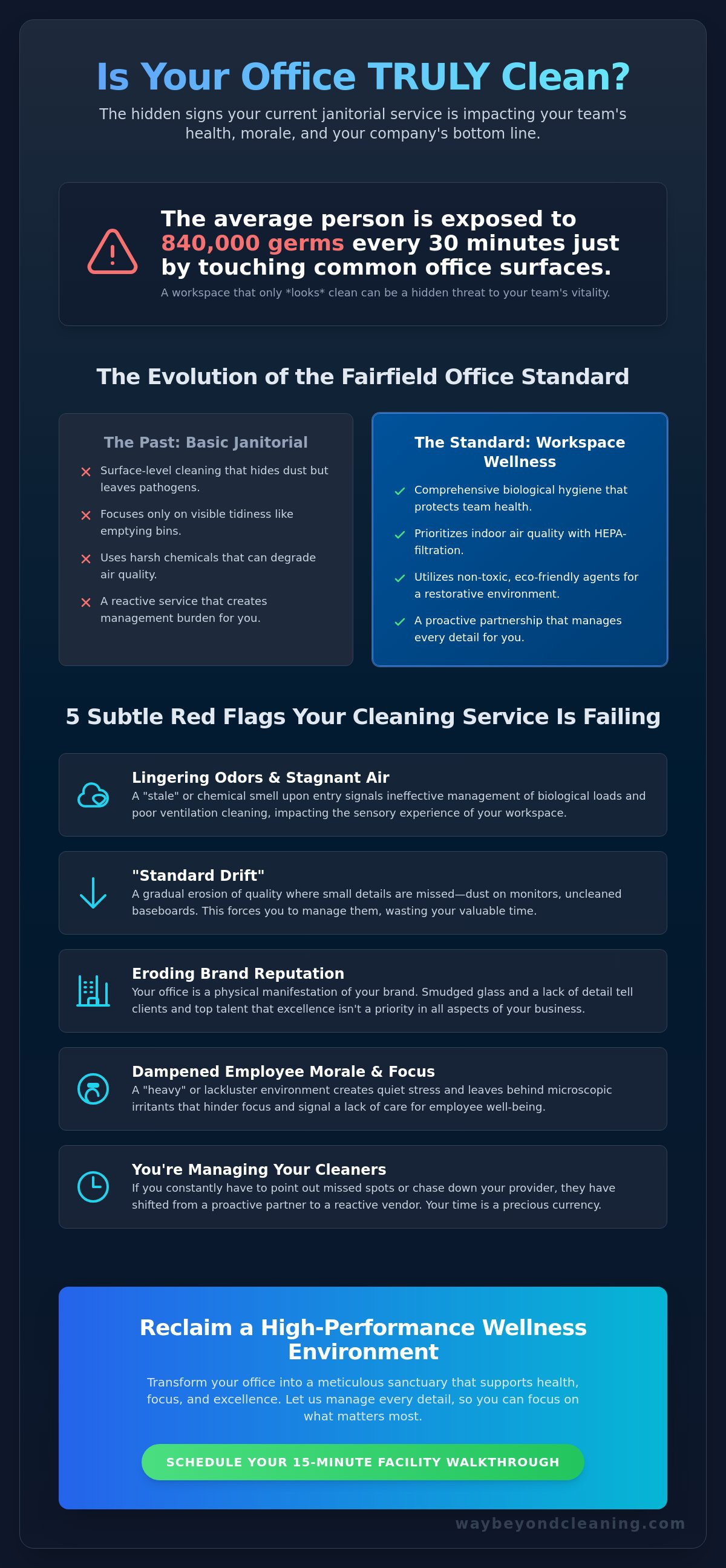 Signs you need a new office cleaning service Fairfield