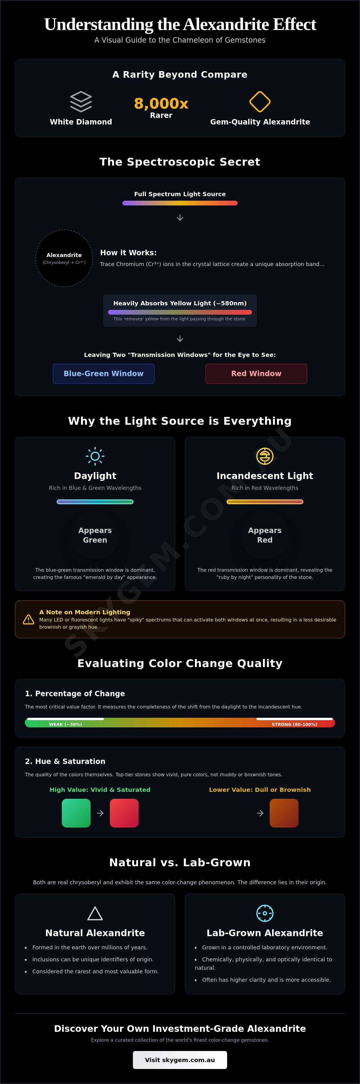 Understanding alexandrite color change