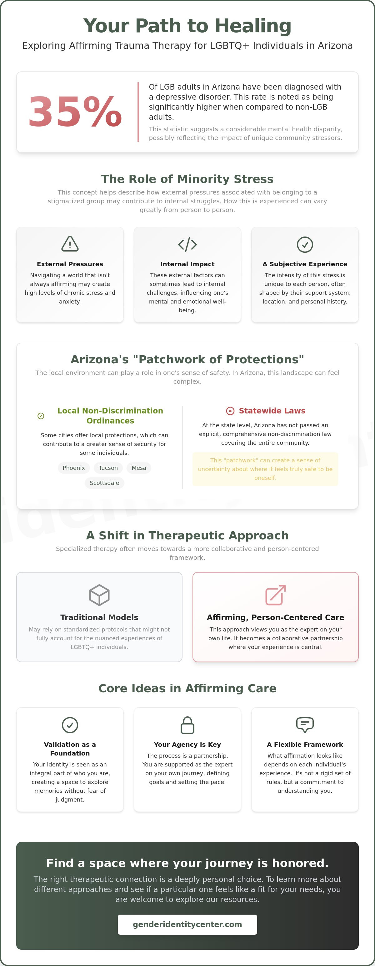 Trauma therapy for lgbtq individuals az