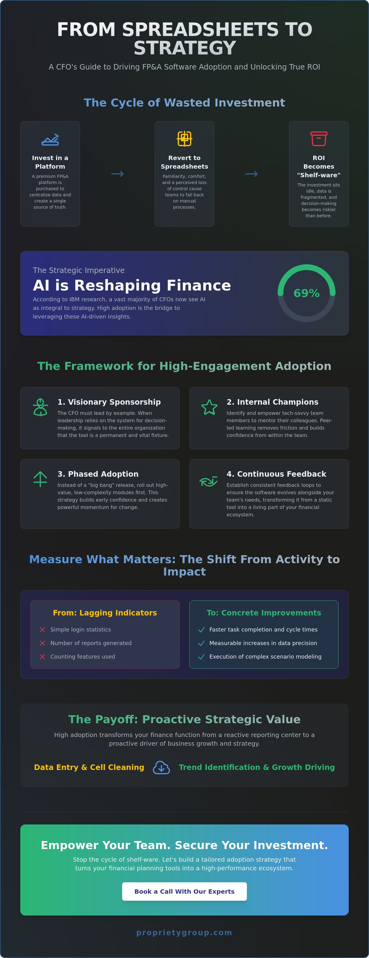 User adoption strategies for fpa software