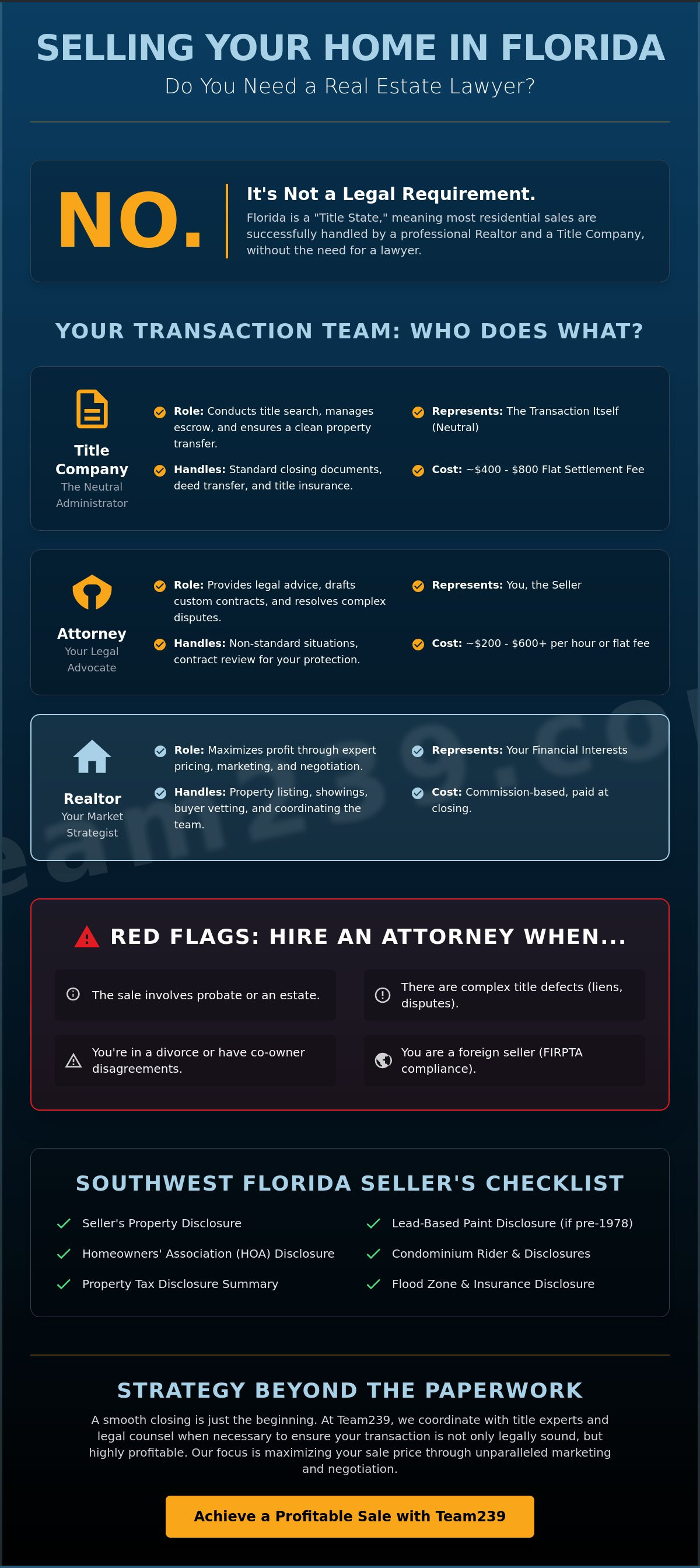 Do I need a lawyer to sell my house in Florida