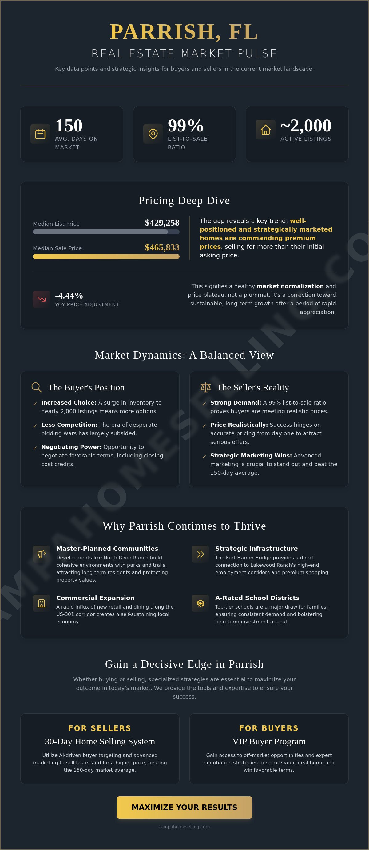 Parrish FL real estate market trends