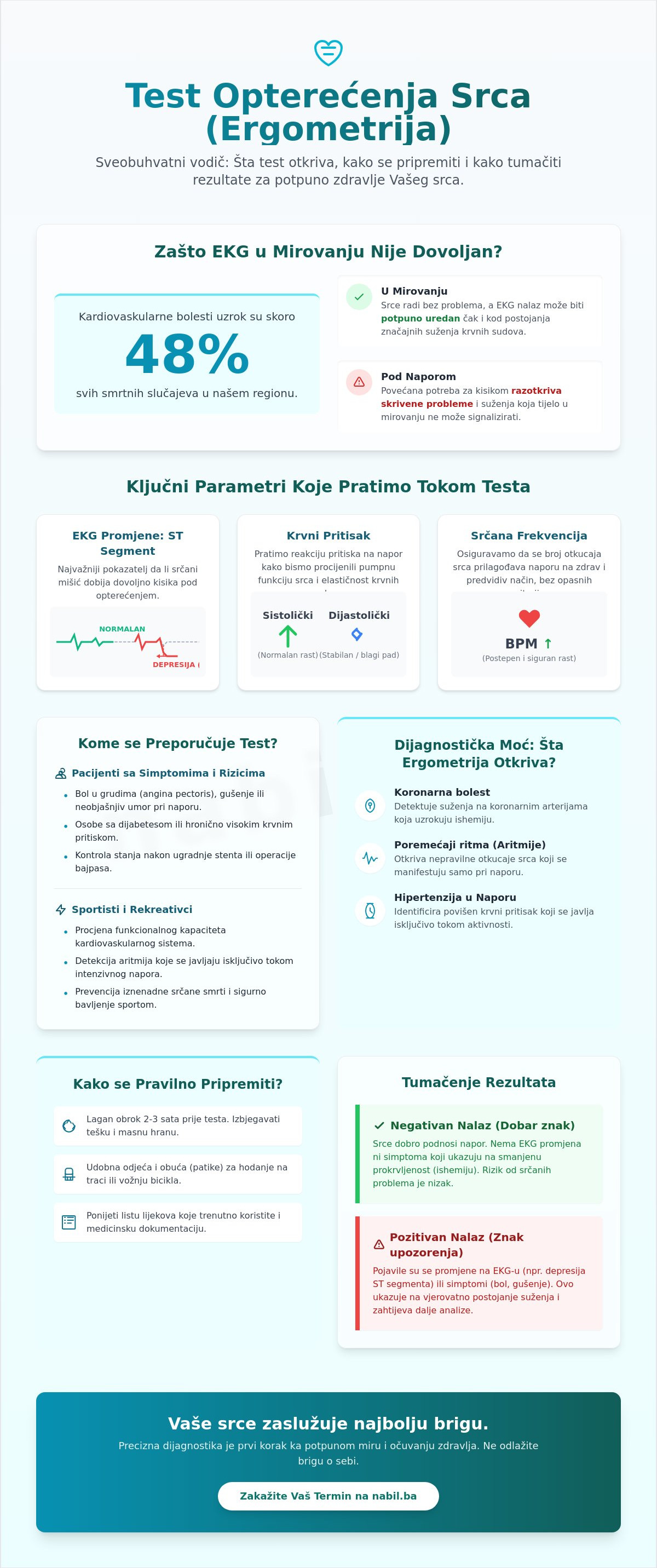 šta pokazuje test opterećenja srca (ergometrija)