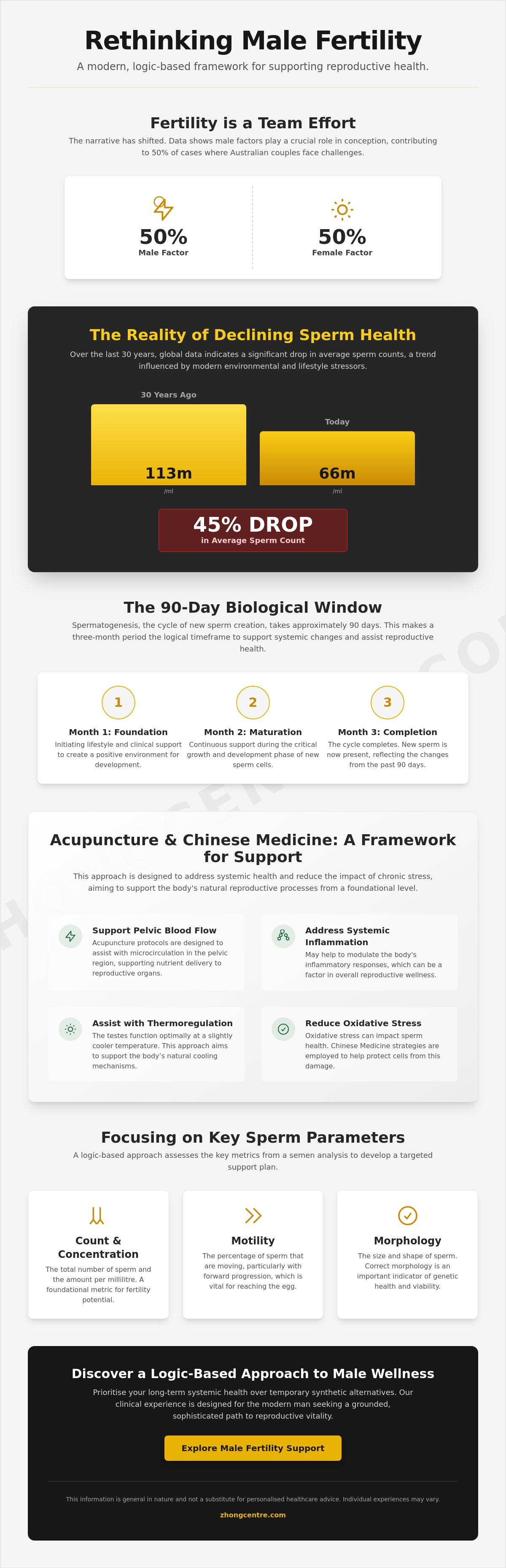 Acupuncture for male fertility ripponlea