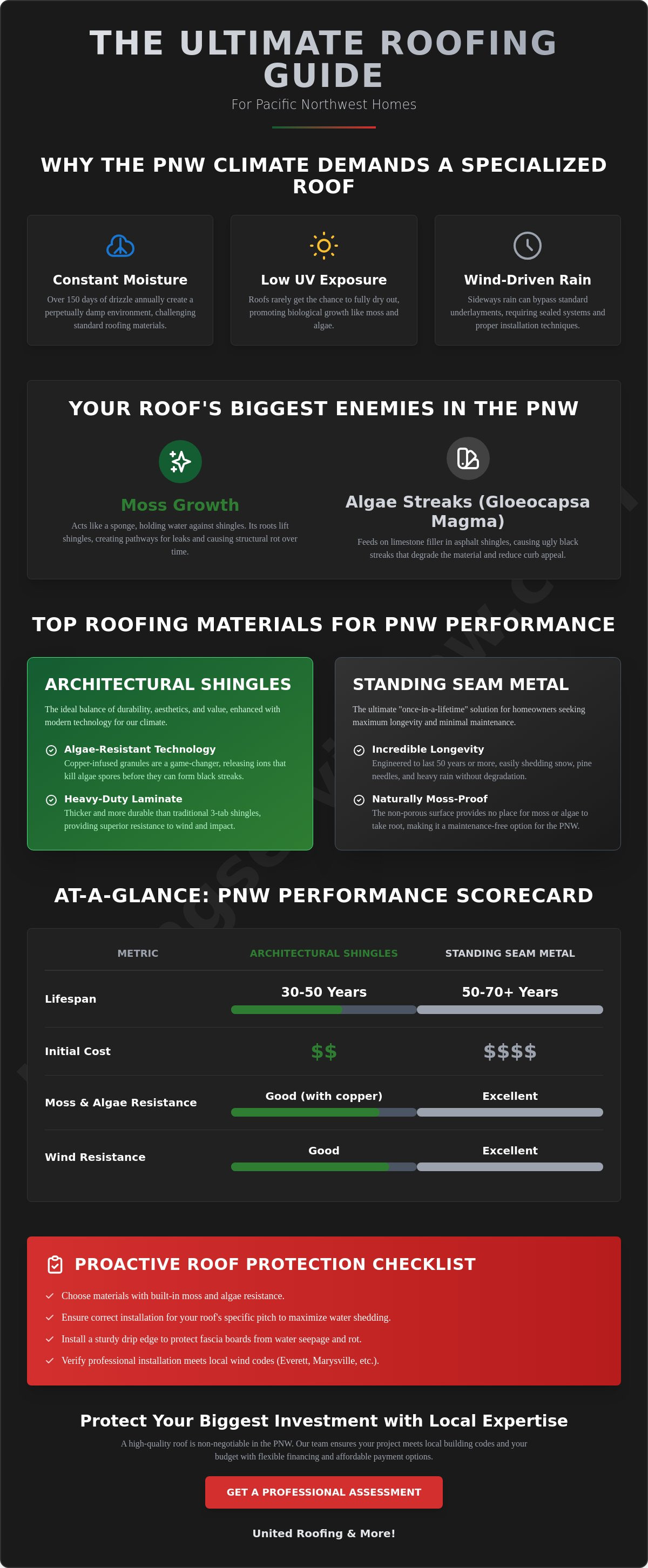 Best roofing material for pacific northwest